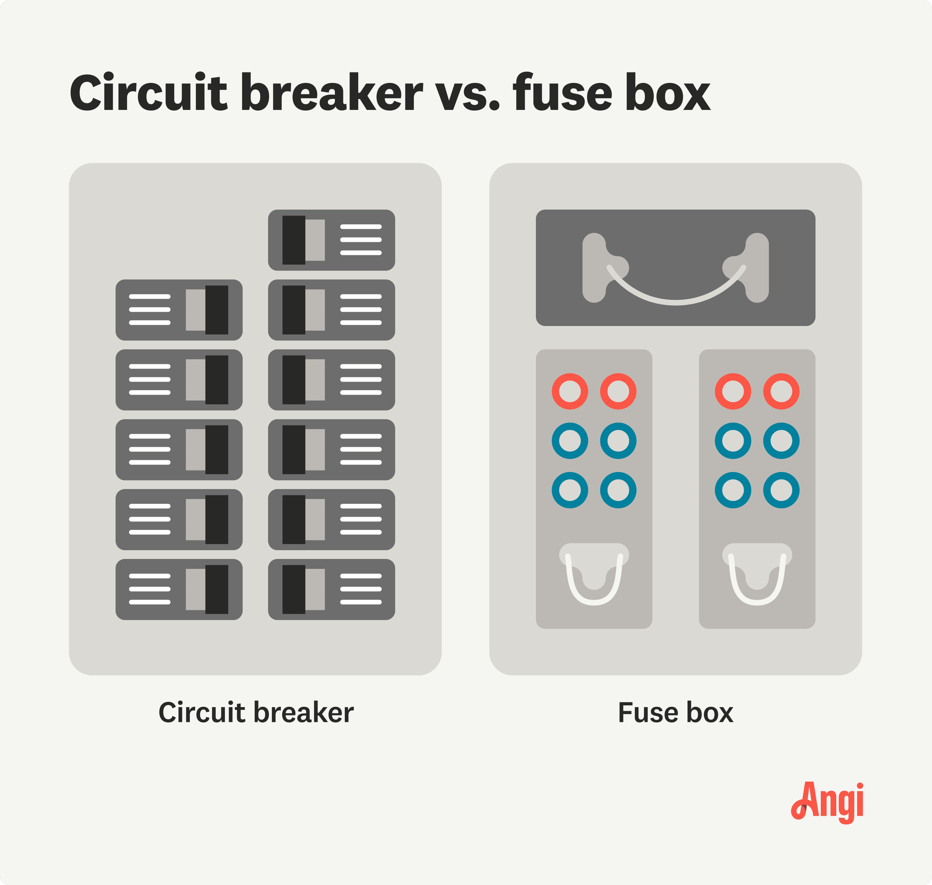 Circuit breaker versus fuse box compared visually by stylized illustration