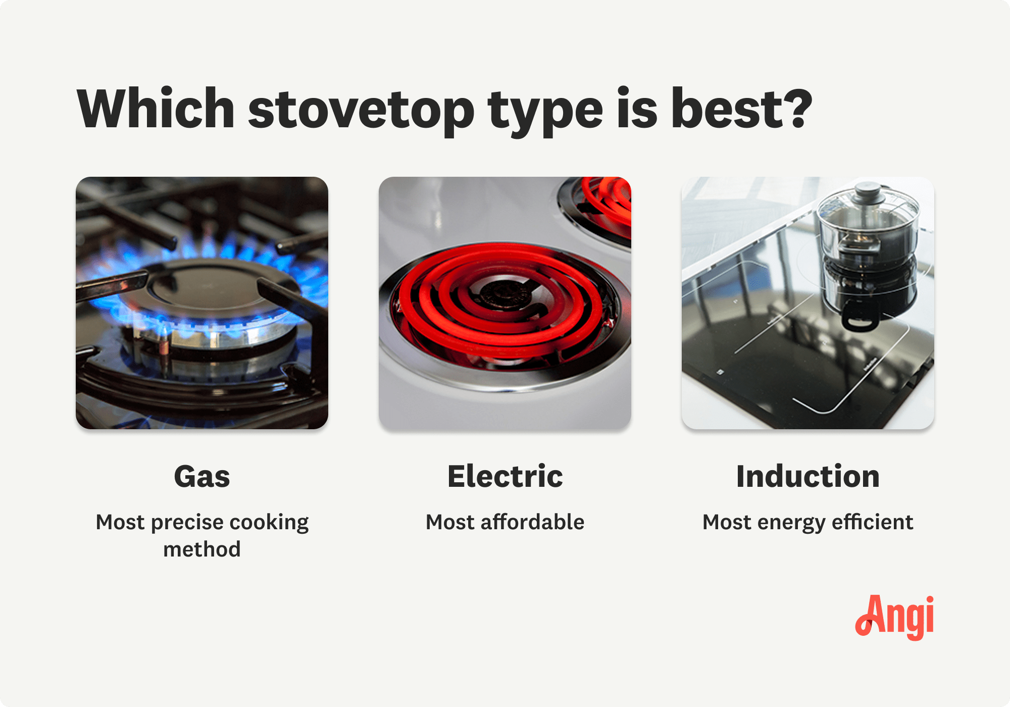3 stovetop types compared, including gas, electric and induction