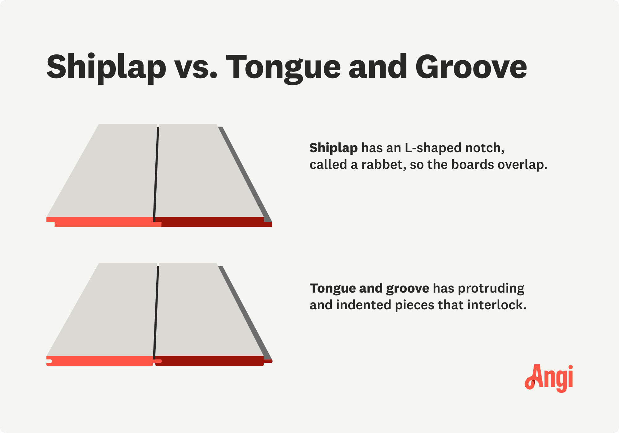 Illustrated comparison of shiplap versus tongue and groove boards, with shiplap having an L-shaped notch where the boards overlap