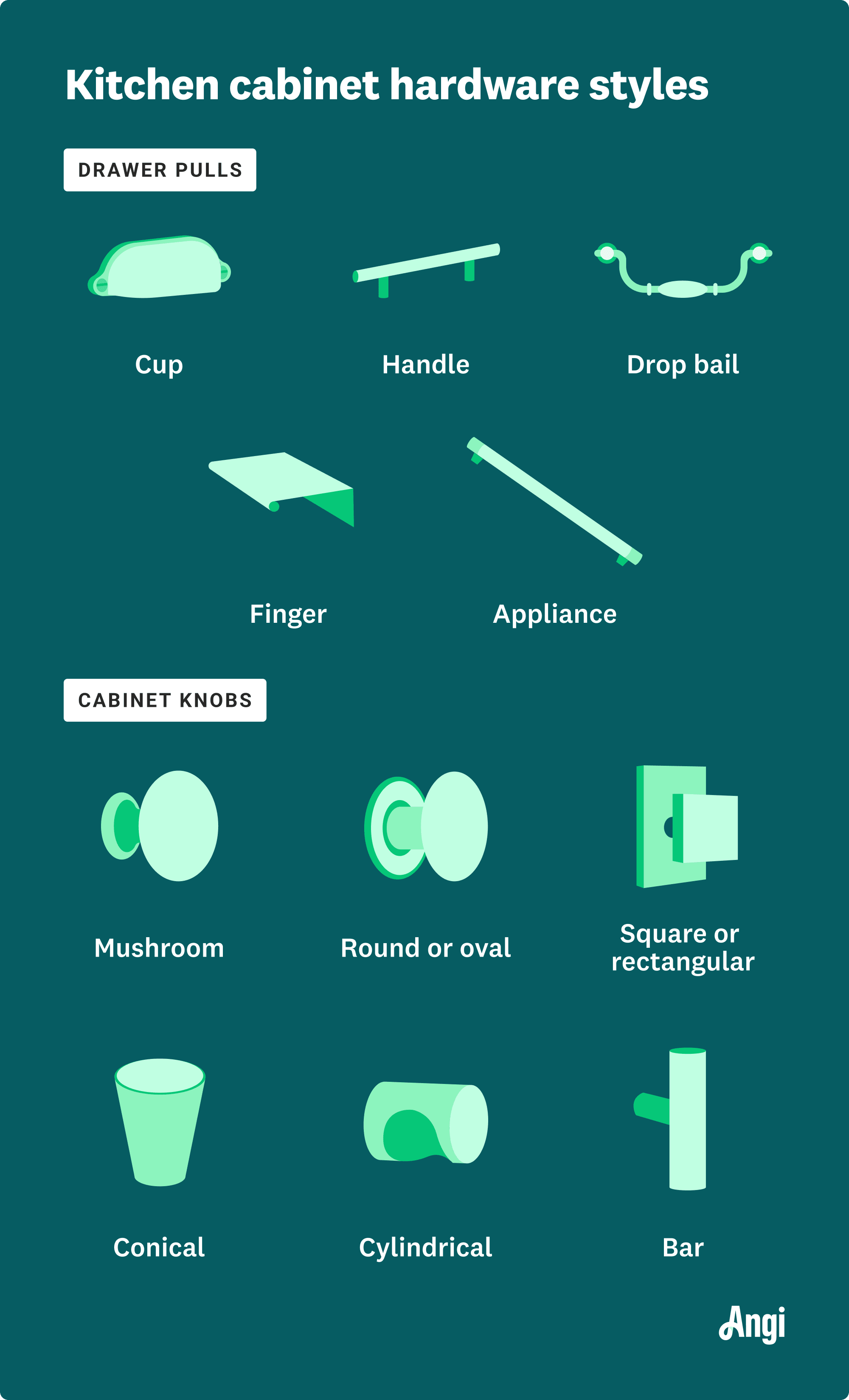 Illustrated comparison of 11 kitchen cabinet hardware styles, with 5 drawer pulls and 6 cabinet knobs