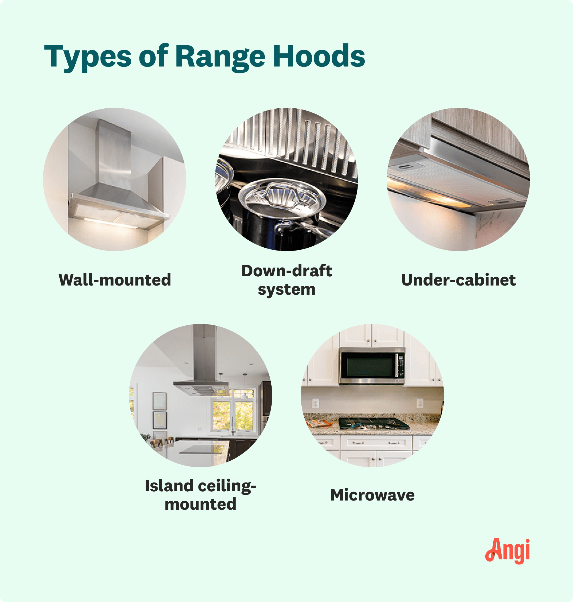 5 types of range hoods, including wall-mounted and island ceiling-mounted