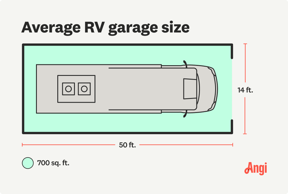 Illustration of the average RV garage size, measuring 14 ft. by 50 ft.