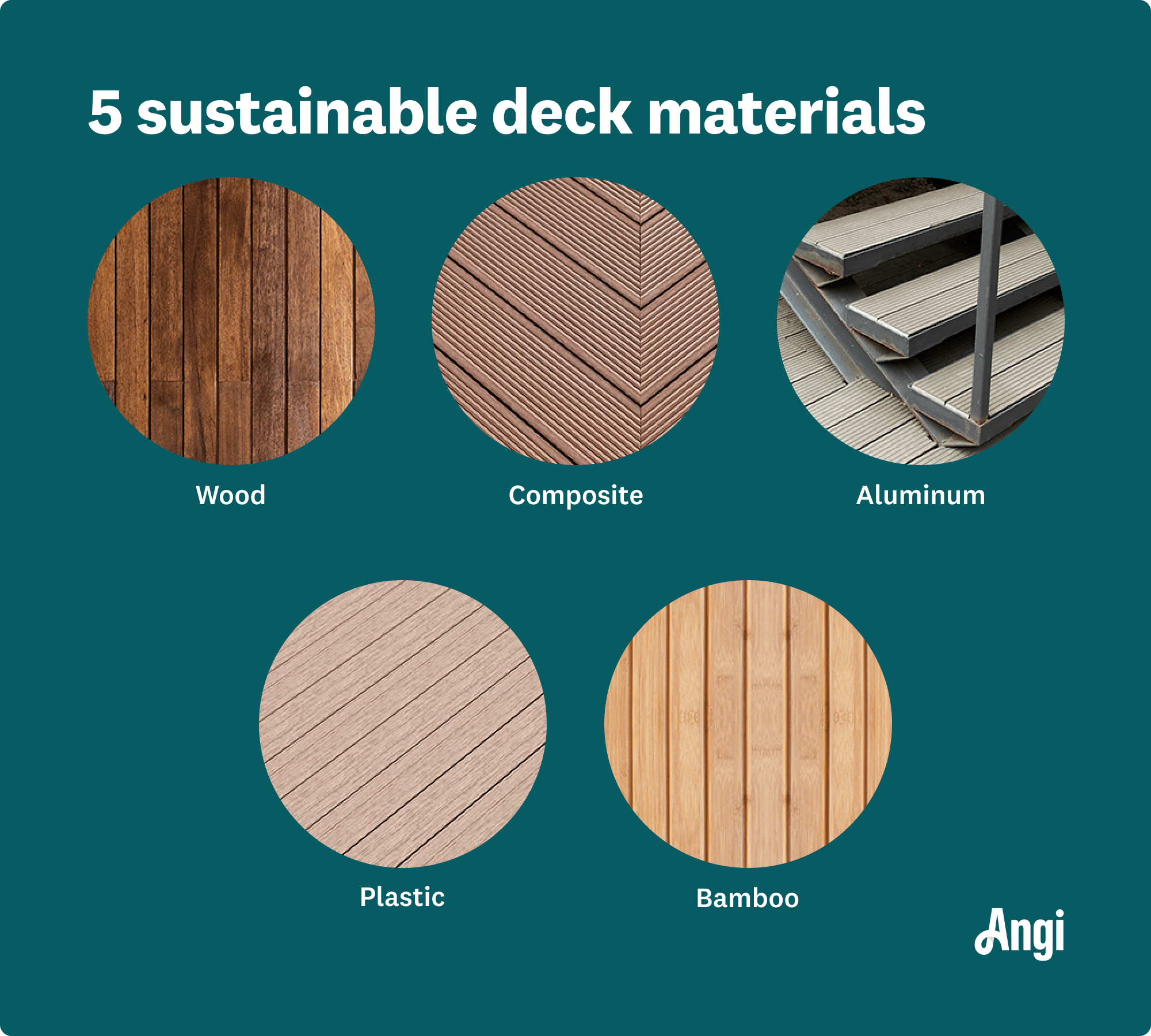 5 sustainable deck materials compared visually, including wood, composite, and plastic
