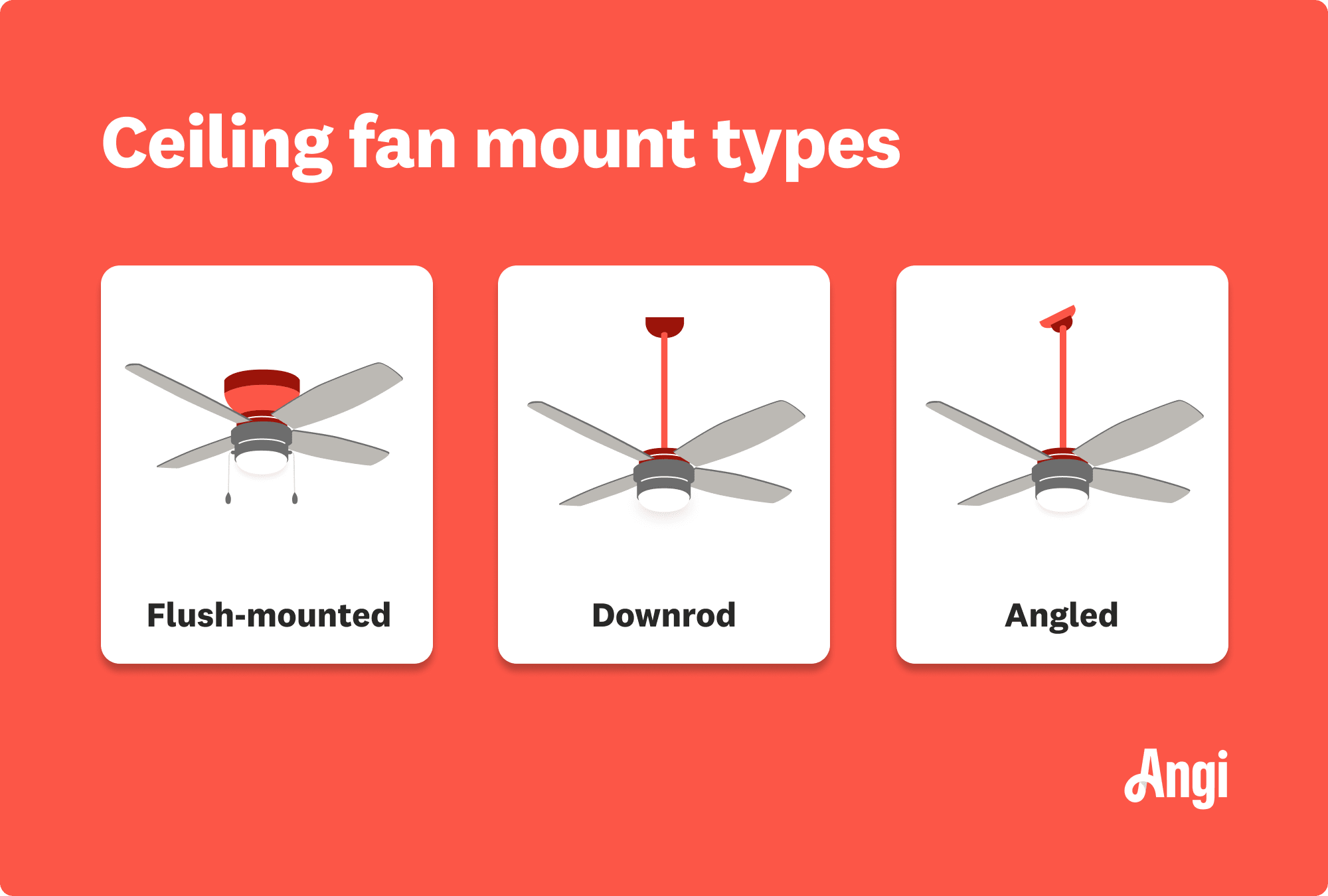 3 ceiling fan mount types compared by visual illustration, including of flush-mounted, downrod, and angled