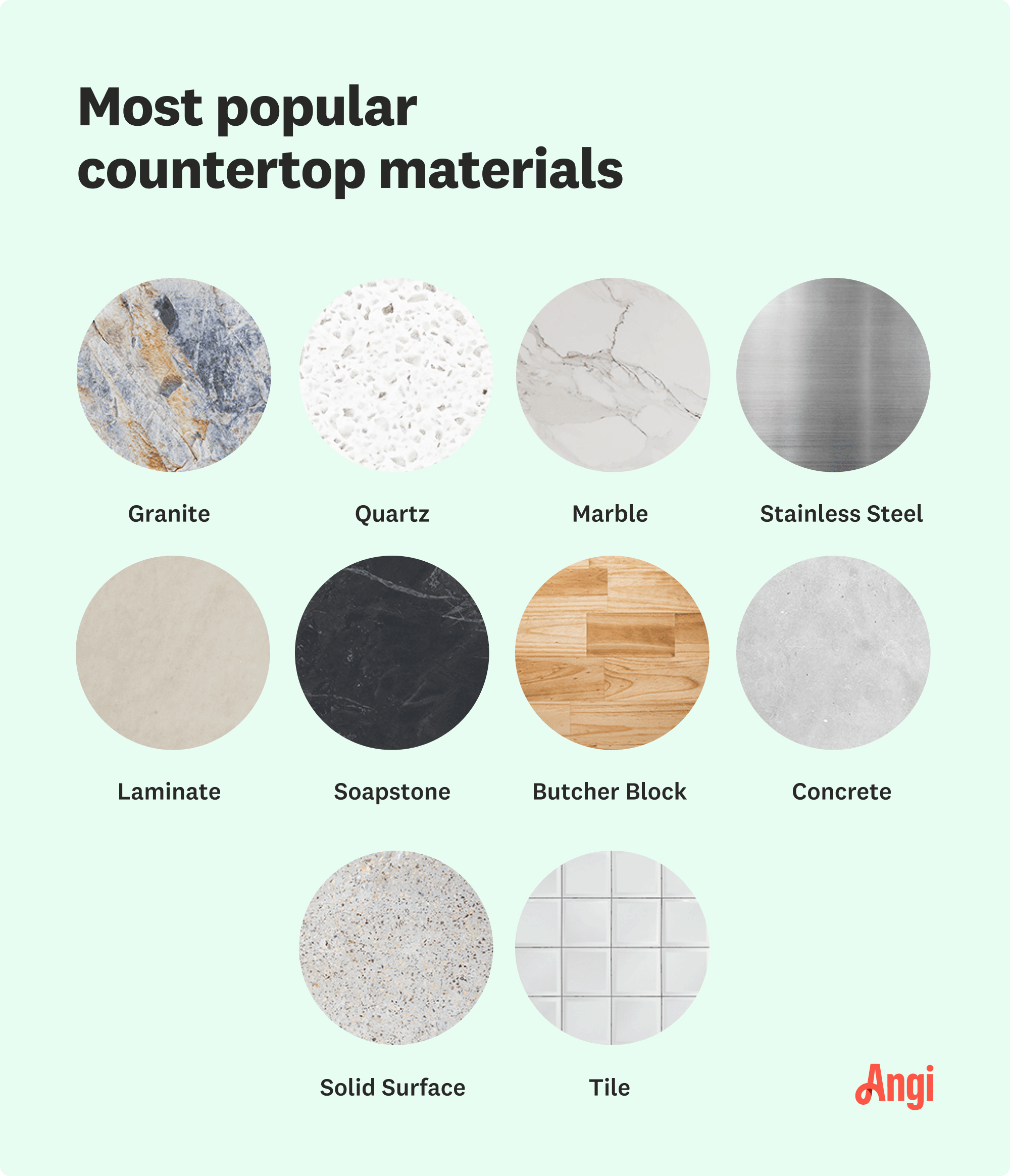 10 popular countertop materials compared visually, including granite, quartz, marble, soapstone, and butcherblock