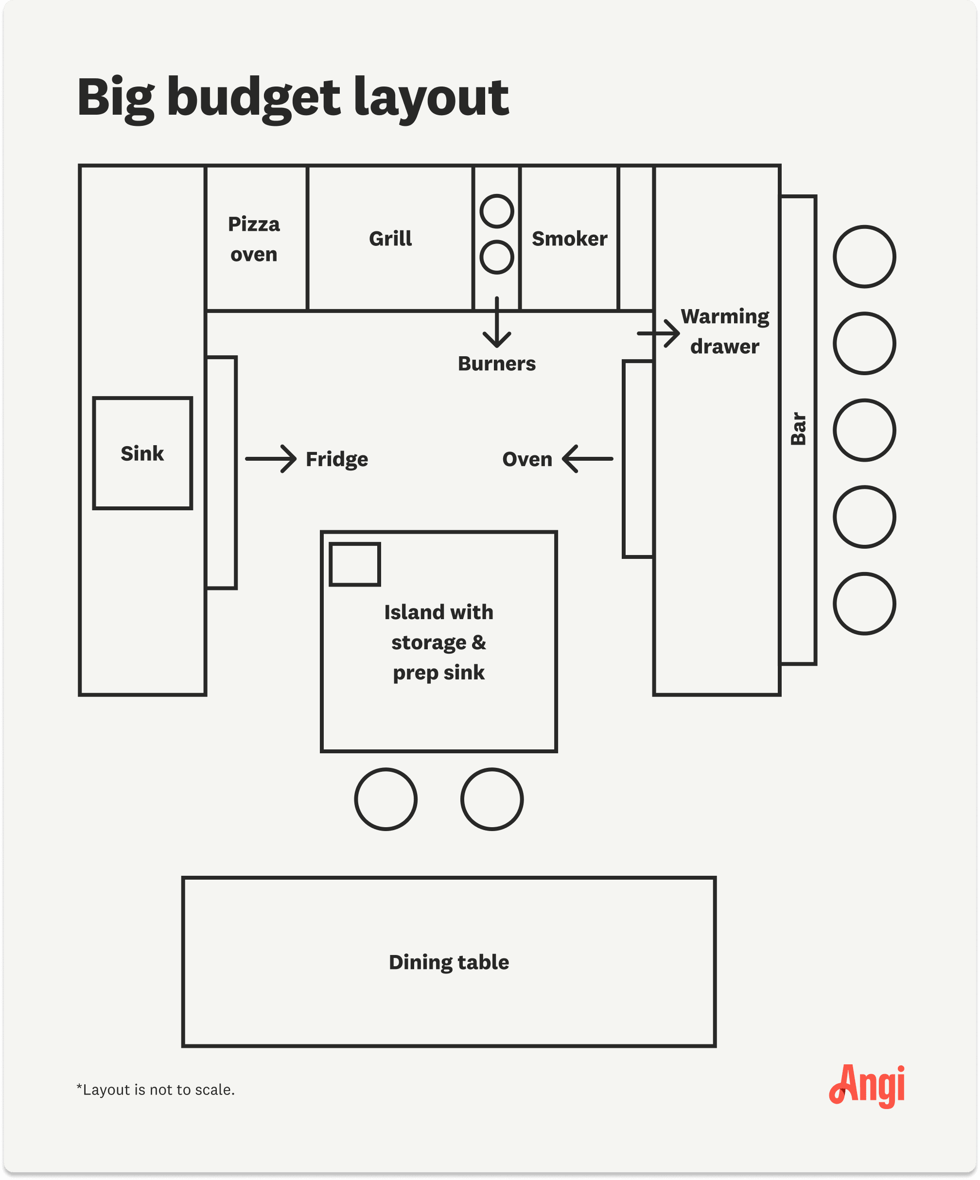 An illustration showing the layout for big budget outdoor kitchen