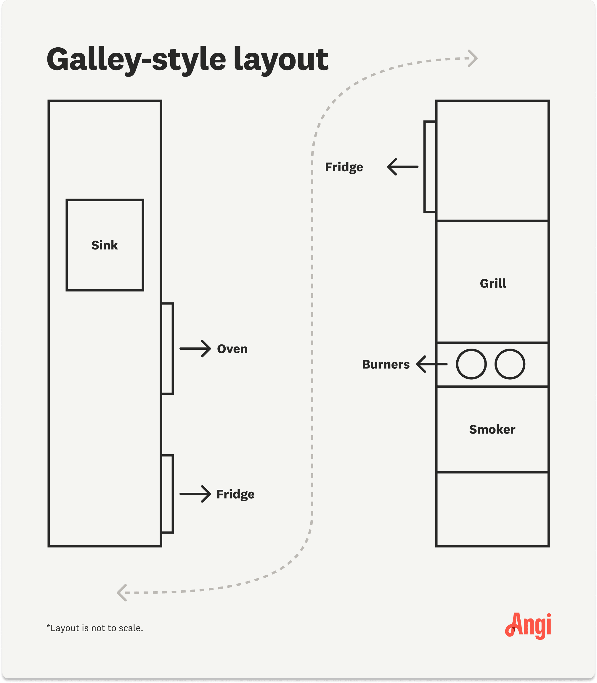An illustration showing the layout for a galley-style outdoor kitchen