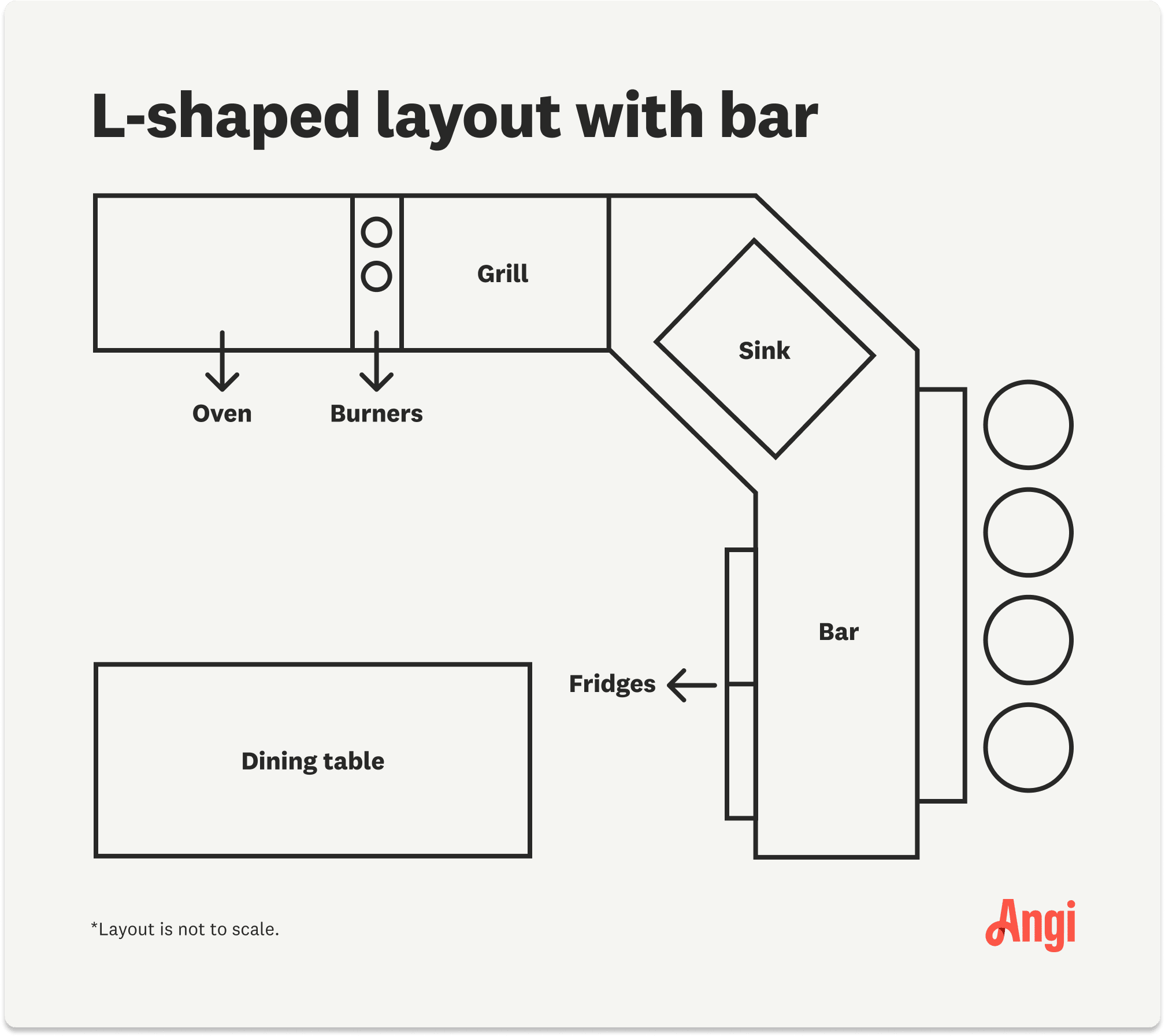 An illustration showing the layout for an outdoor kitchen with a bar