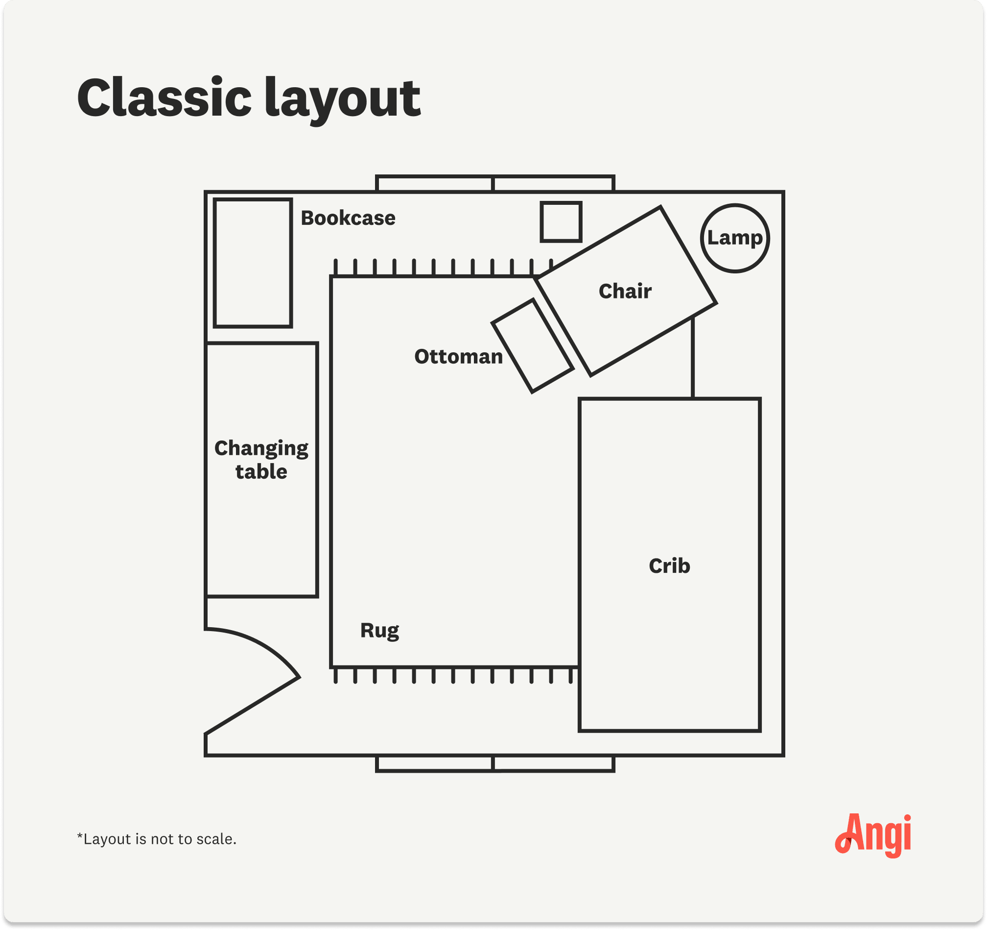 An illustration showing the layout for a classic nursery