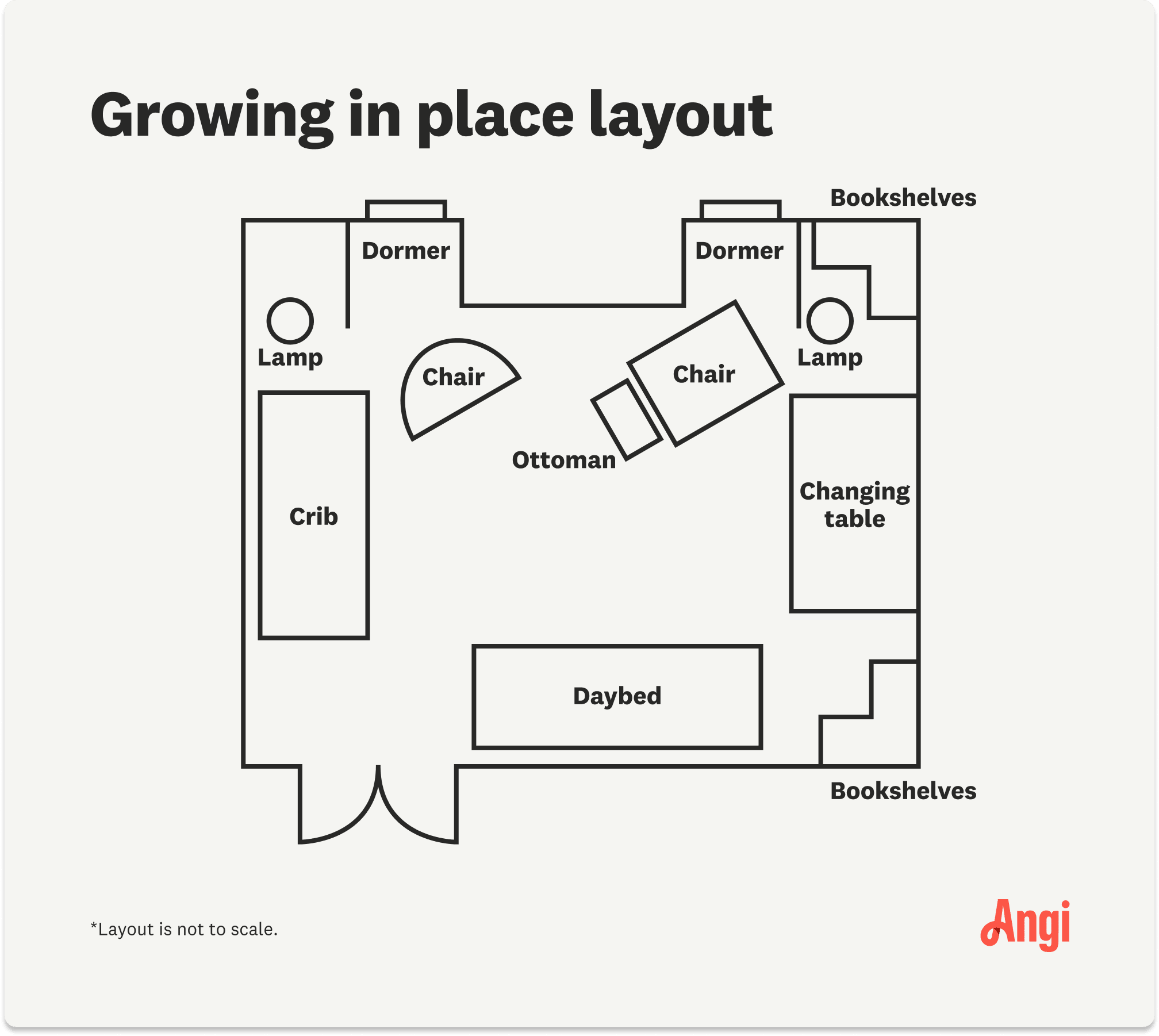 An illustration showing the layout for a growing in place nursery
