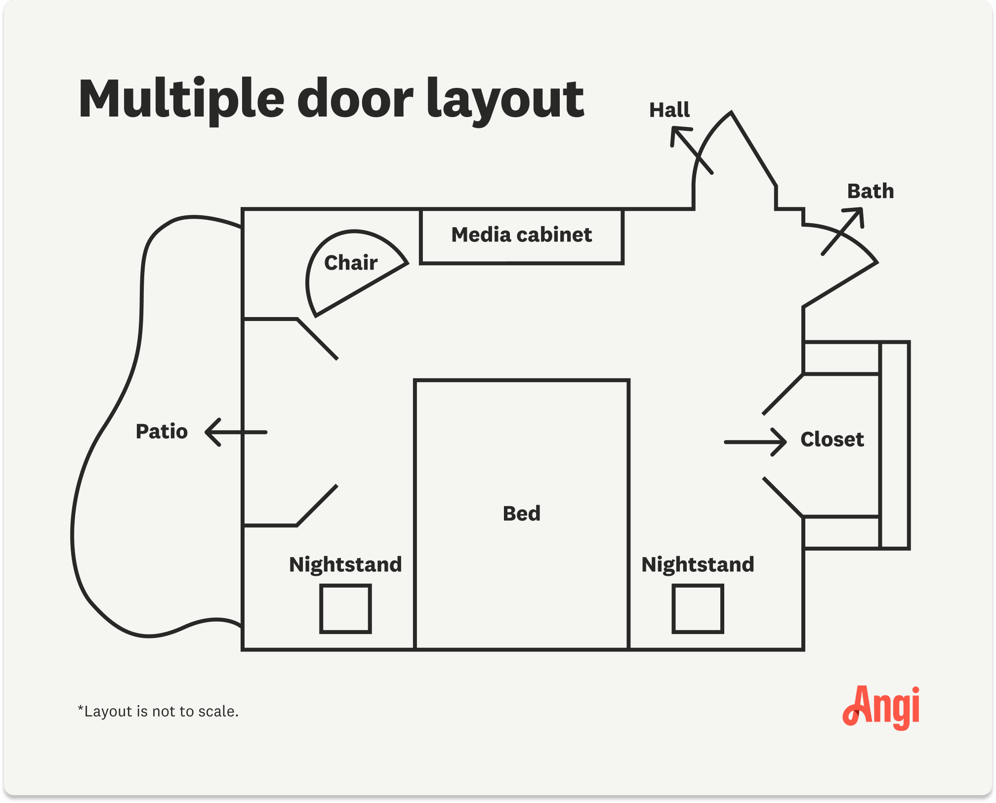 An illustration showing the layout for a multiple door bedroom