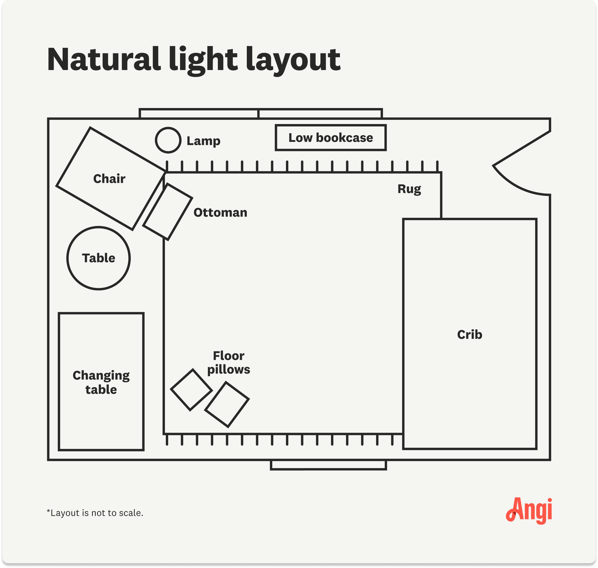 An illustration showing the layout for a natural light nursery
