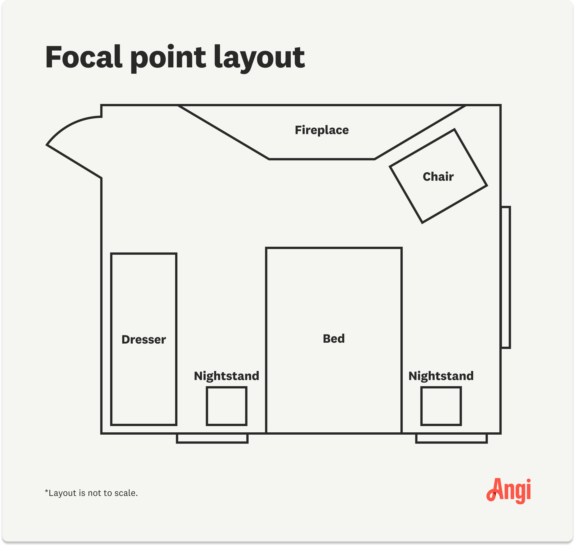 An illustration showing the layout for a focal point bedroom
