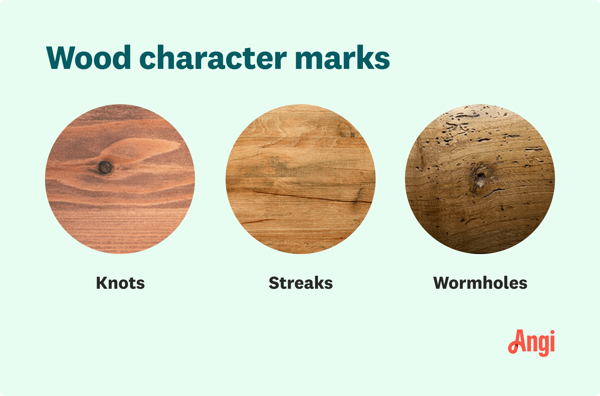Photo comparison of 3 types of wood character marks, including knots, streaks, and wormholes