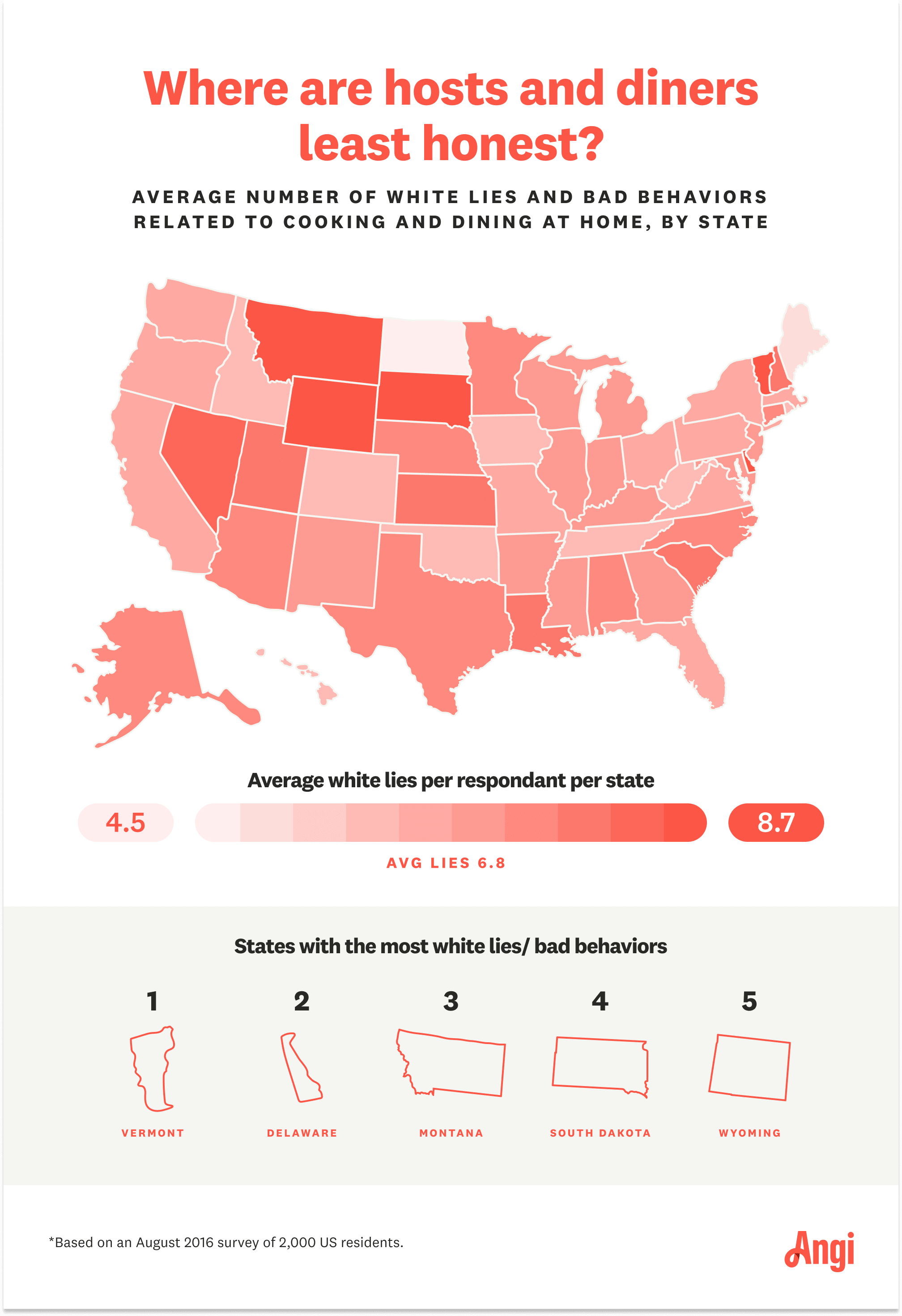Infographic showing the average amount of lies people tell in their kitchen by state, with the average being 6.8.