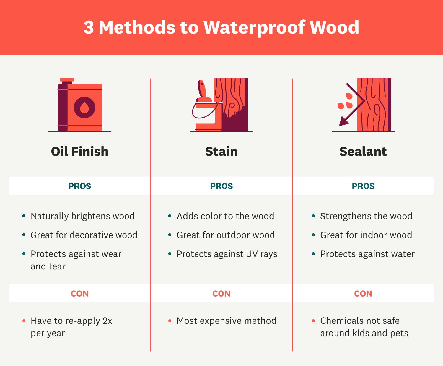 3 methods to waterproof wood infographic