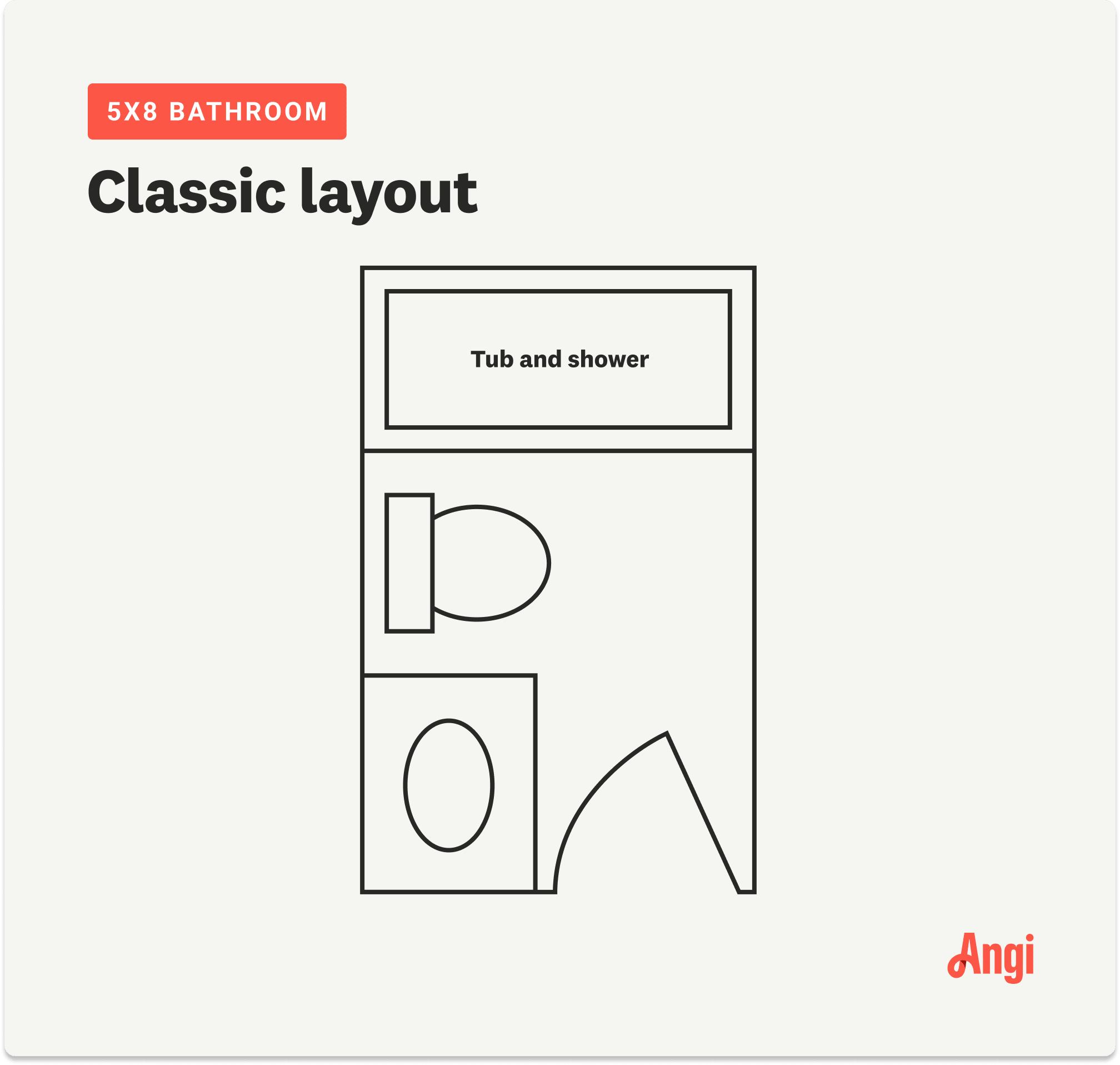 An illustration depicting the floorplan for a 5 foot by 8 foot classic bathroom layout