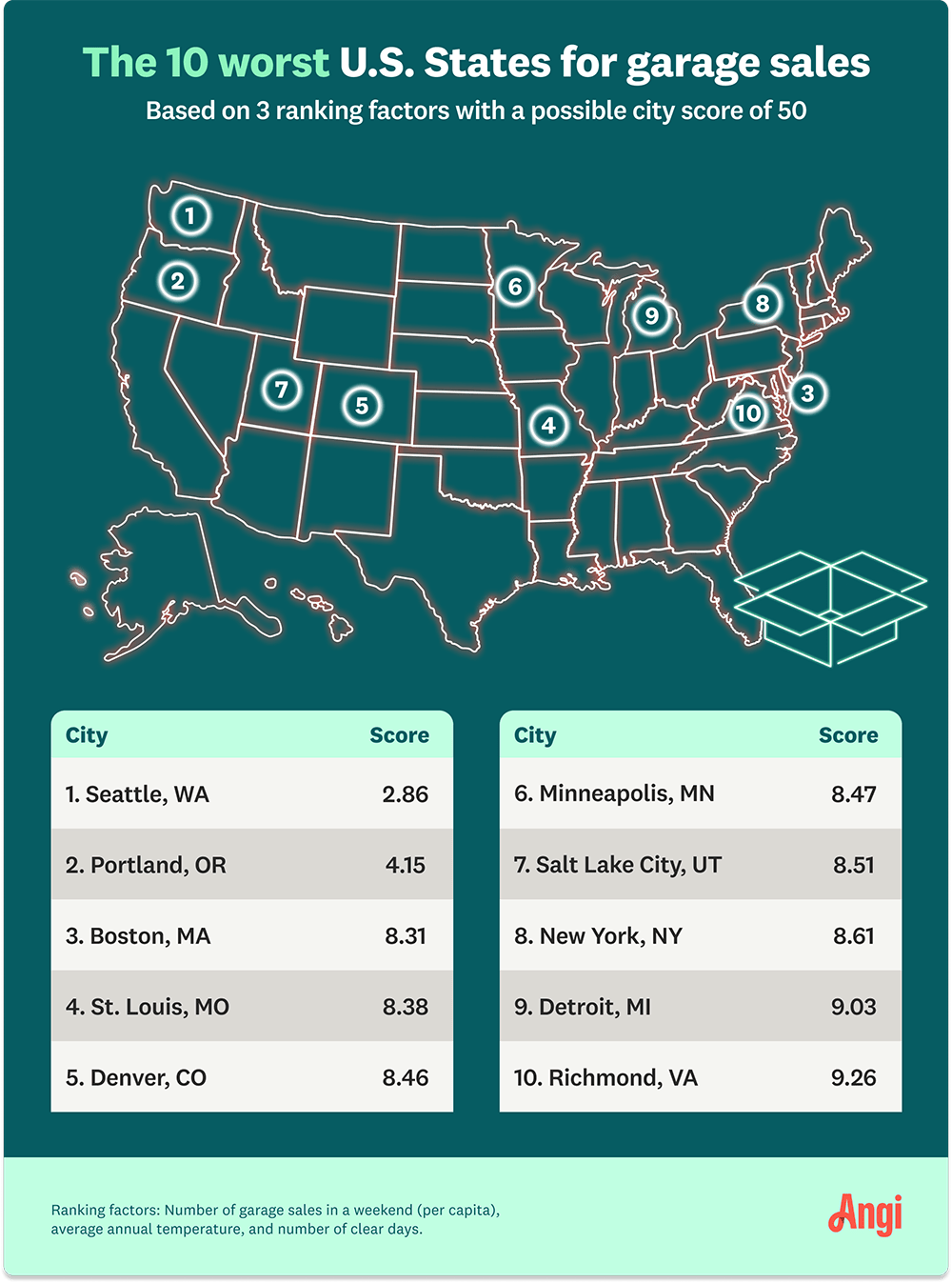 The 10 worst states for garage sales, with Seattle, Washington being the worst