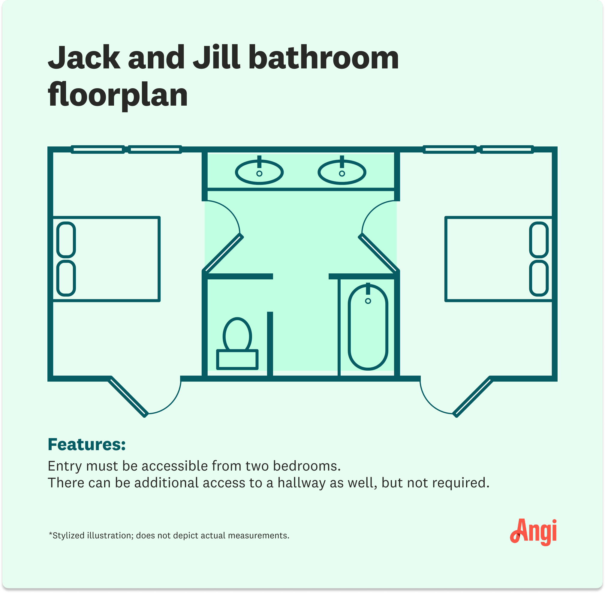 Illustration of Jack and Jill bathroom floorplan depicting the required entries from two separate bedrooms
