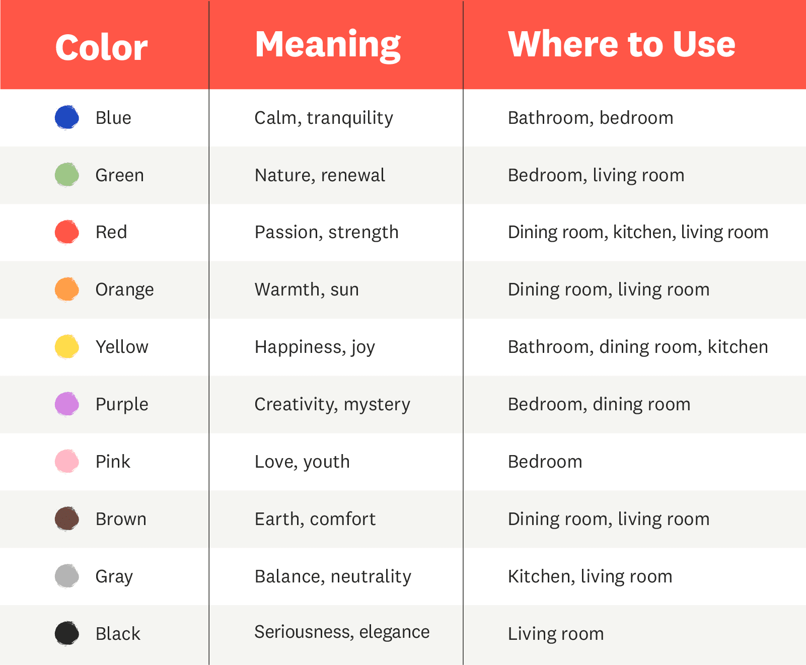 different types of colors and their meaning and where to used them in the house