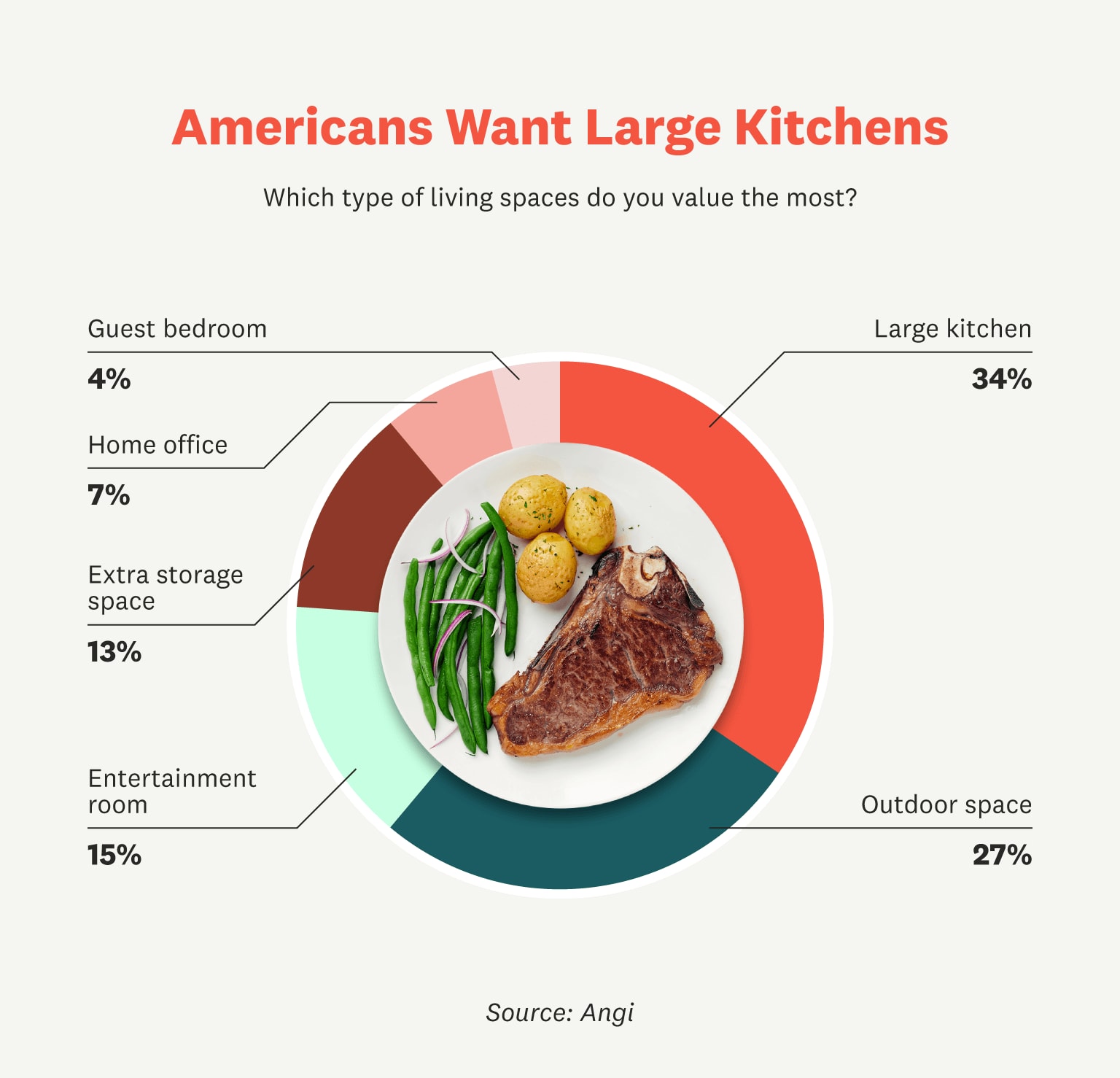 living space survey