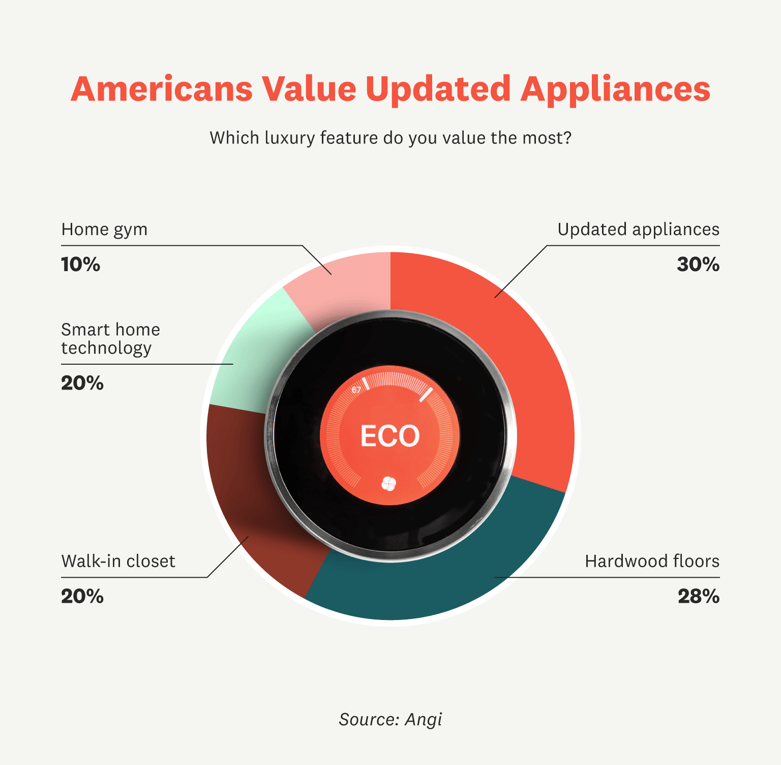 luxury features survey infographic