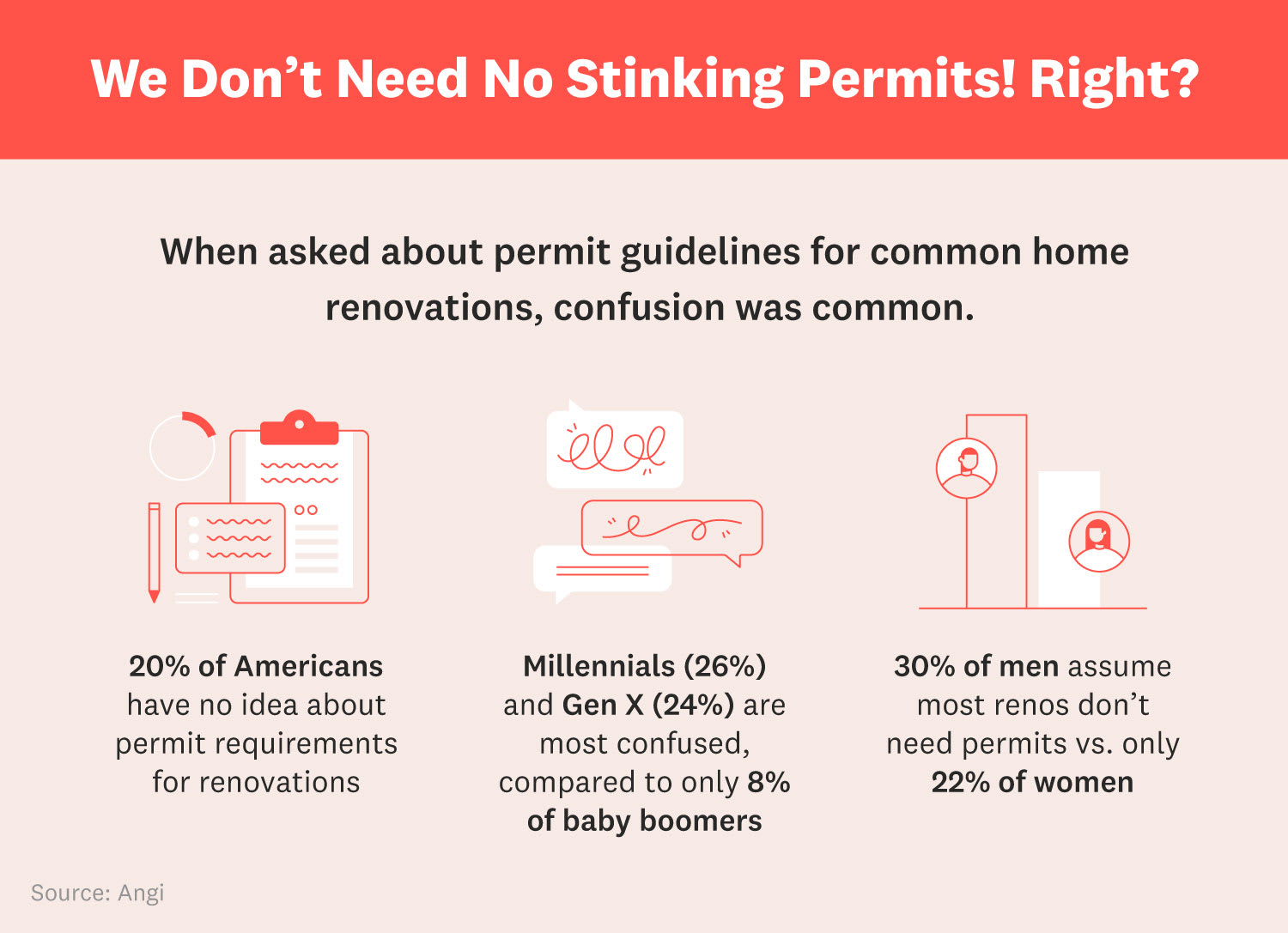 Home permit guidelines for renovations infographic