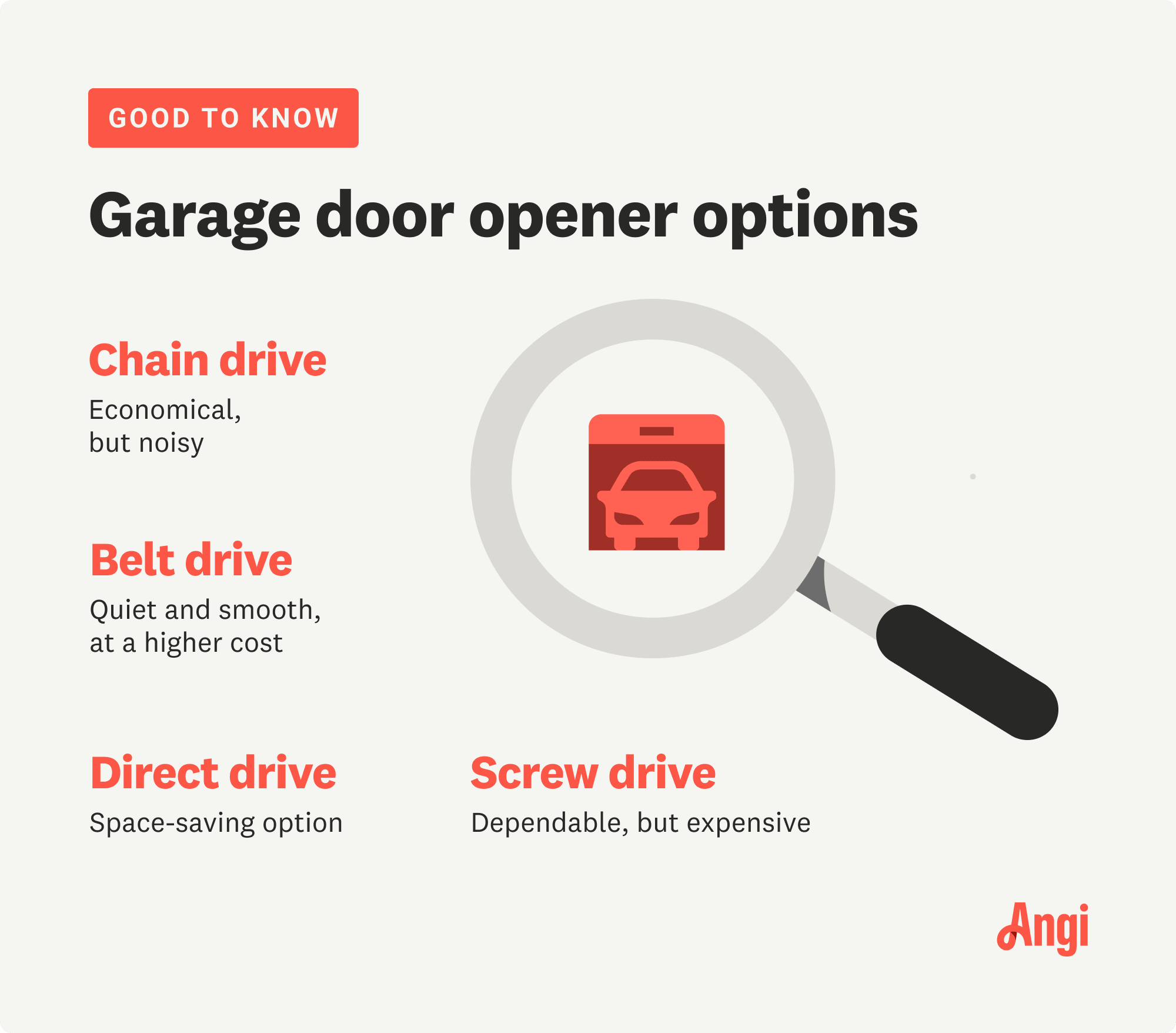 4 garage door opener options, including chain drive and screw drive