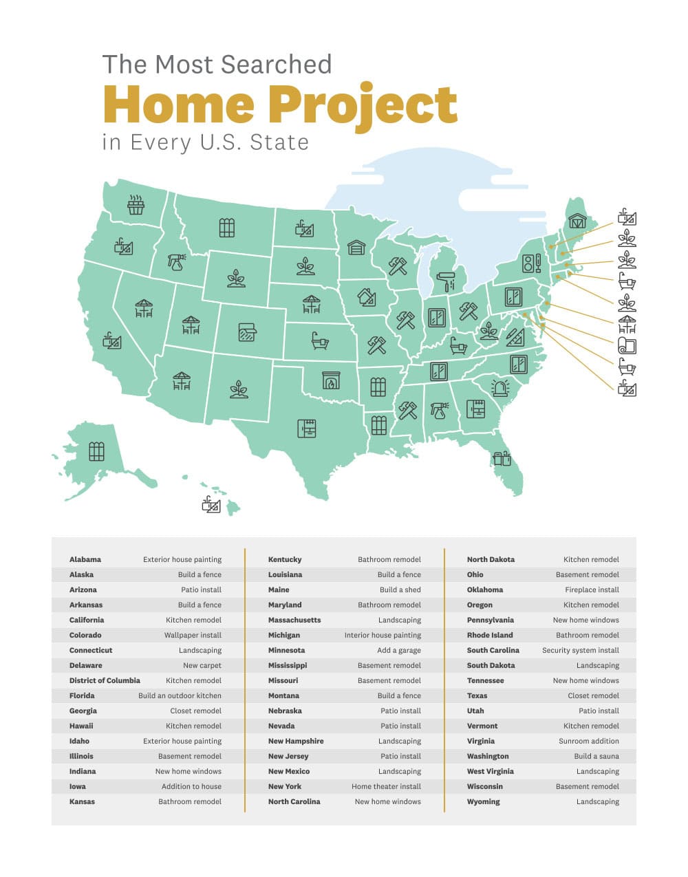 A map displaying the most searched home project in every U.S. state
