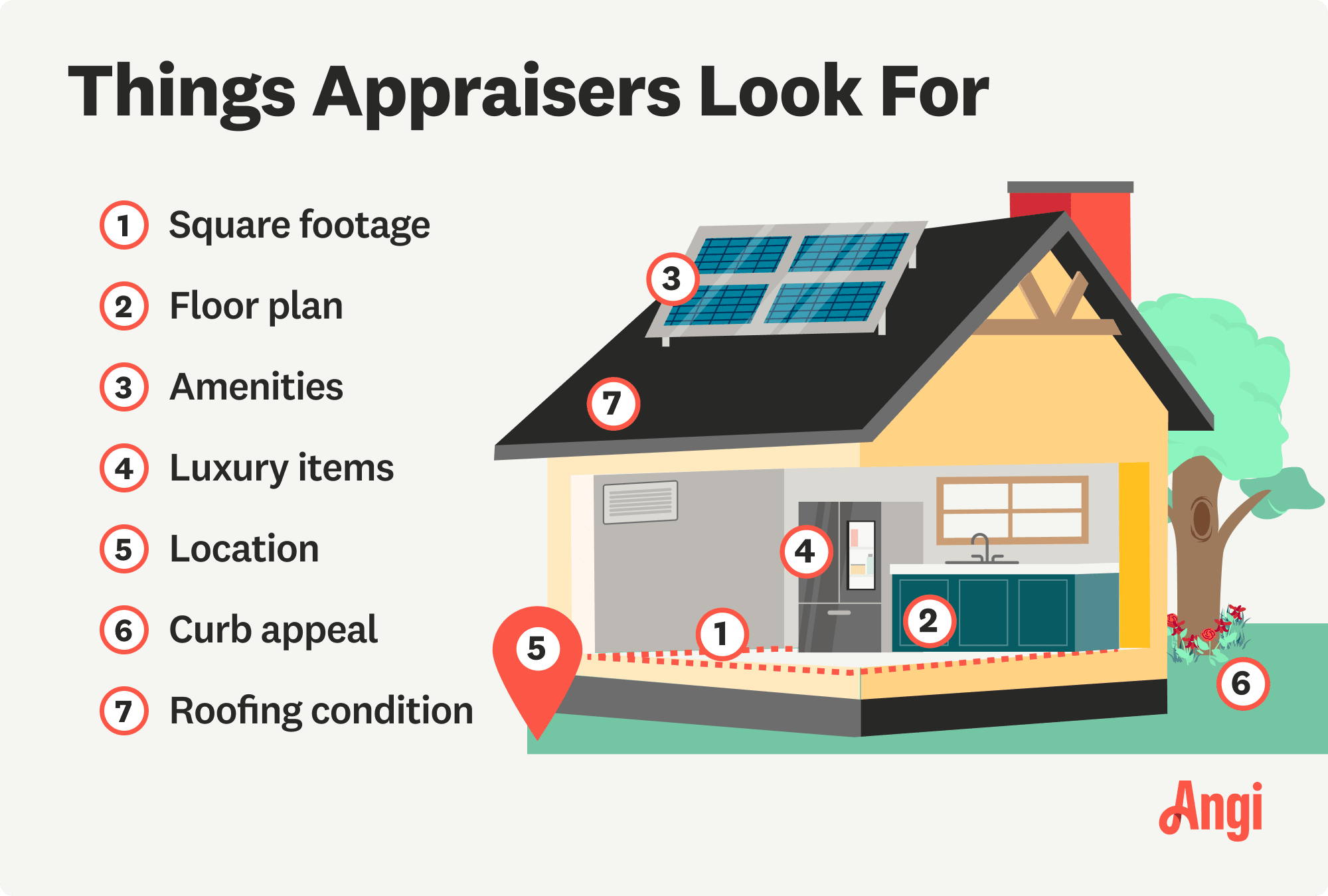 7 things appraisers look for illustrated, including floor plan, location, and curb appeal