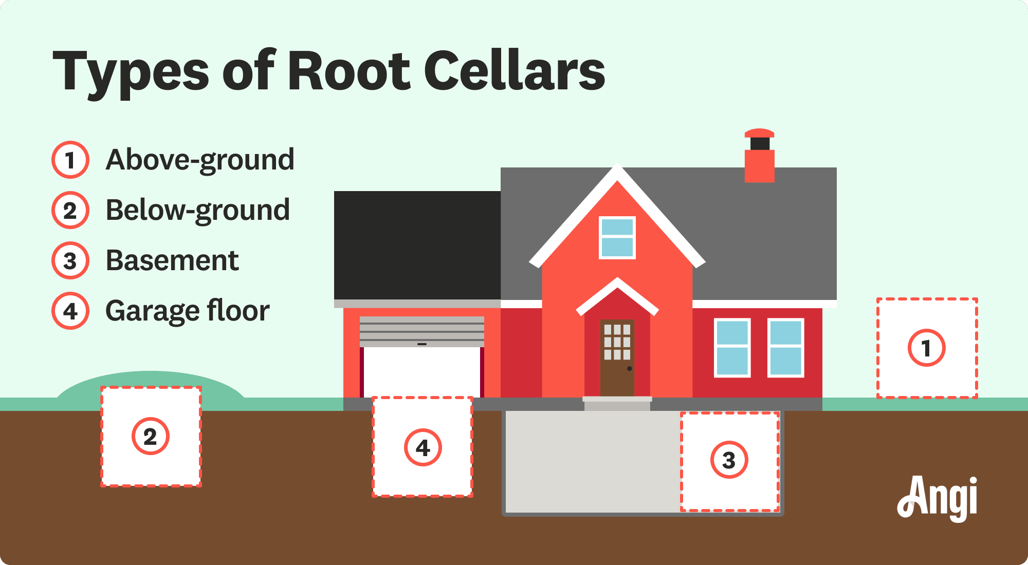 4 types of root cellars