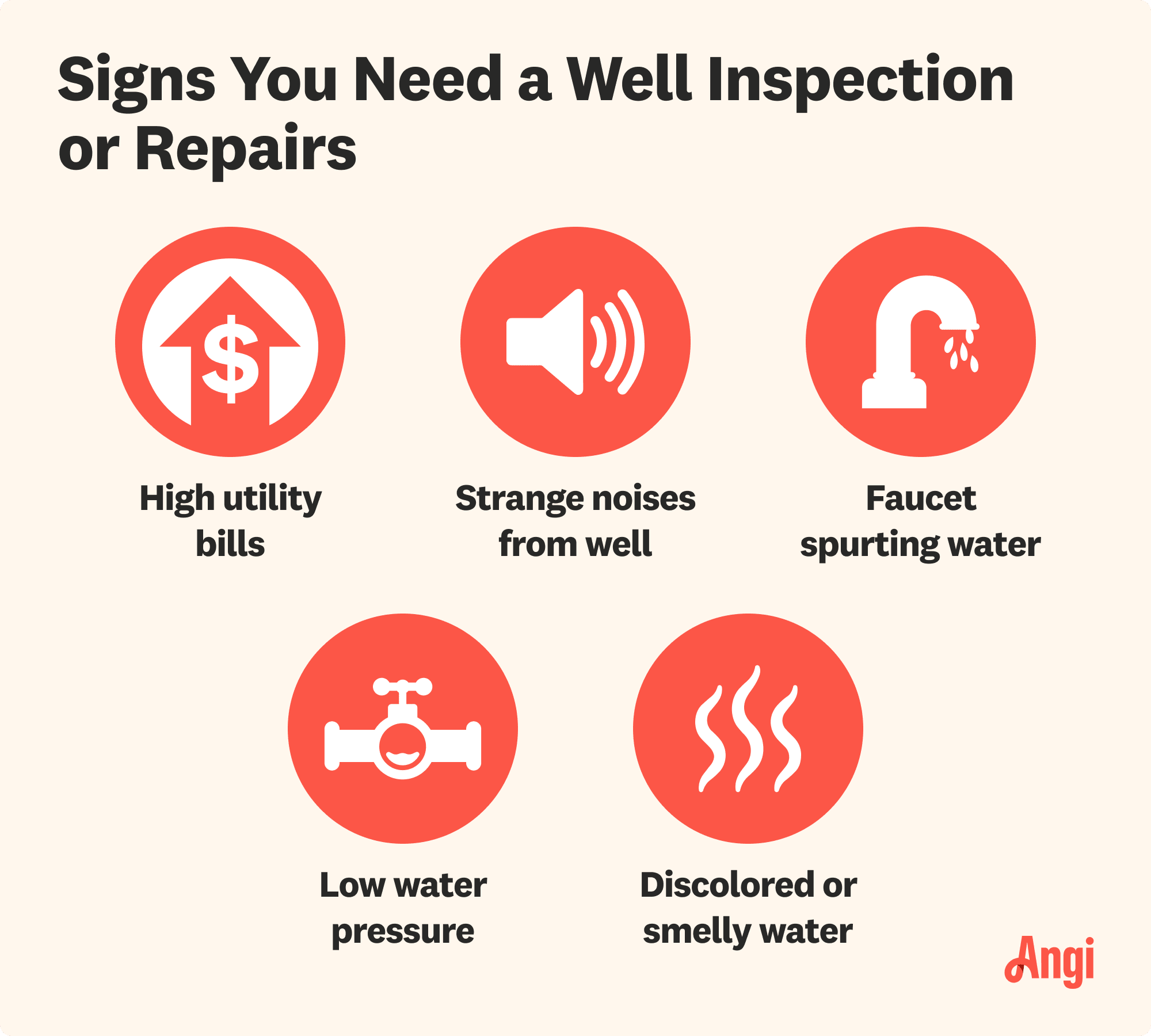 5 signs well inspection or repairs are needed, including high utility bills, strange noises from well, and low water