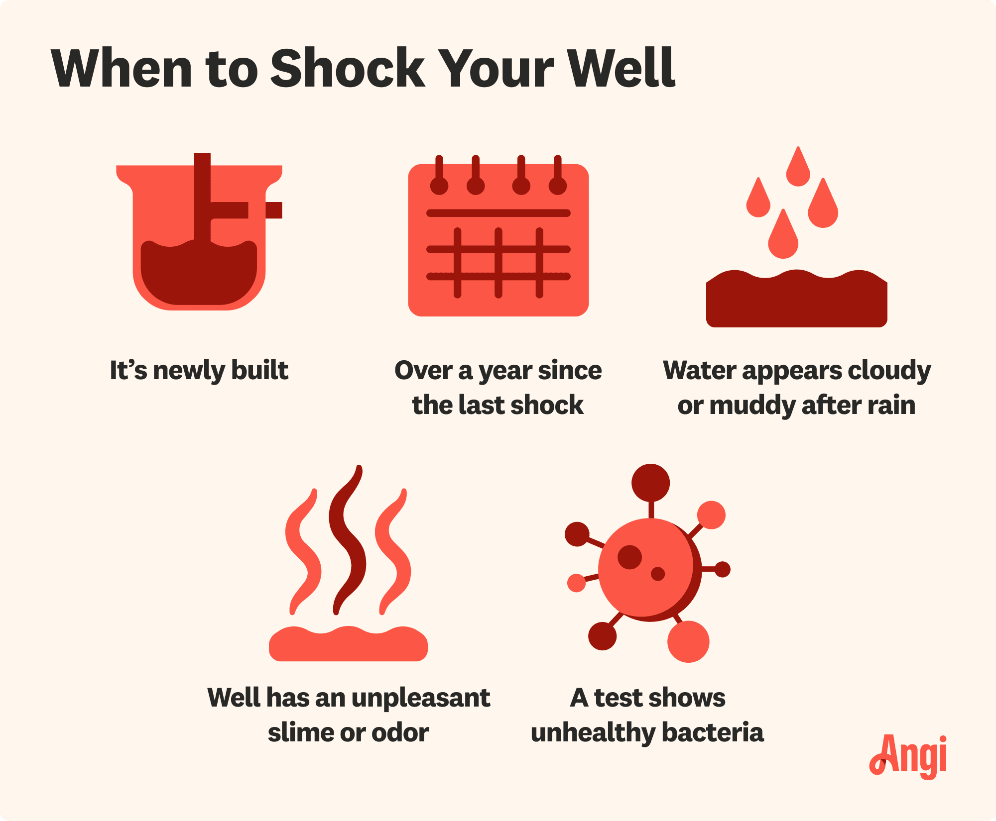 5 signs when to shock your well, including water appearing cloudy or muddy after it rains