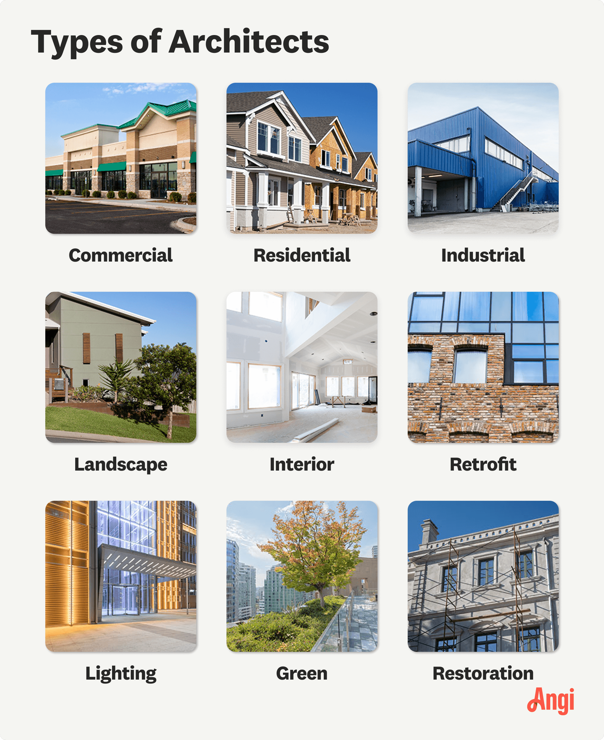 9 architect types compared visually, including commercial, industrial, and landscape