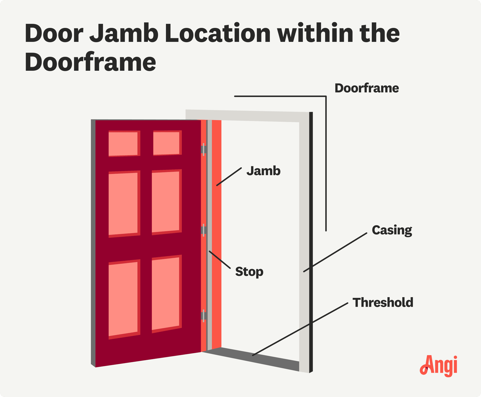 Door jamb location illustrated within the doorframe, including labeled doorframe parts