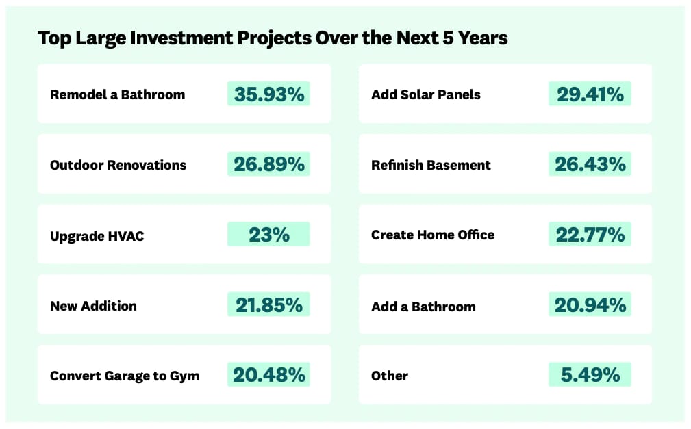 Infographics