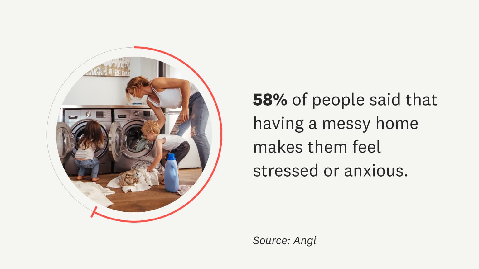 58% of people said that having a messy home makes them feel stressed