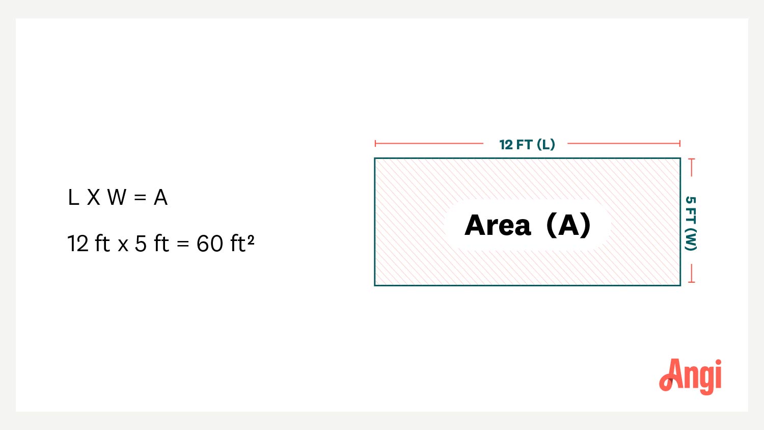 Infographic explaining the formula for figuring out the square footage of a rectangular space