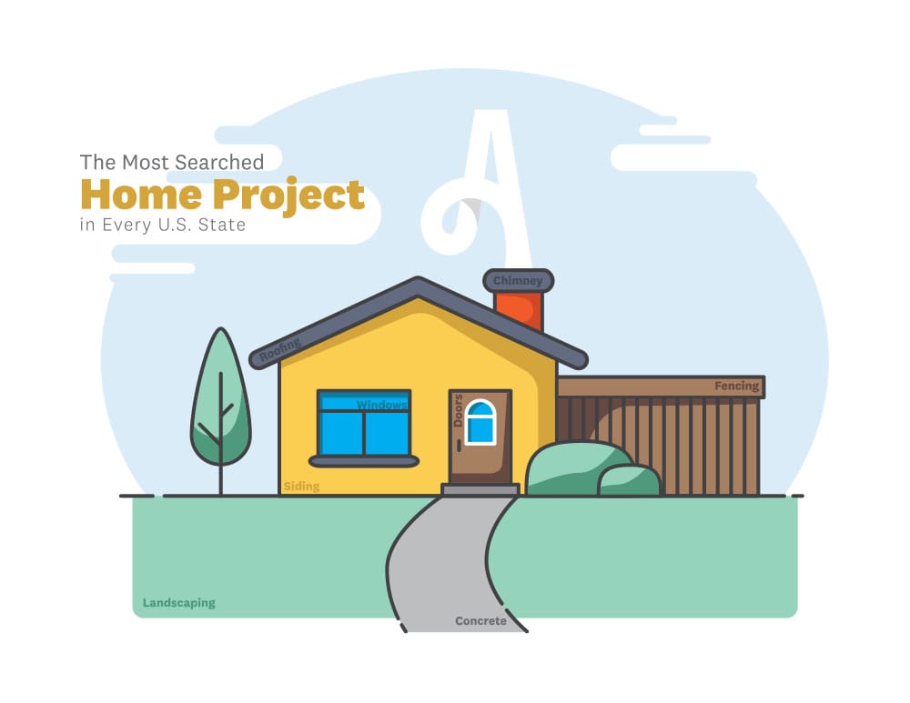 Graphic displaying copy, "The Most Searched Home Project in Every U.S. State"