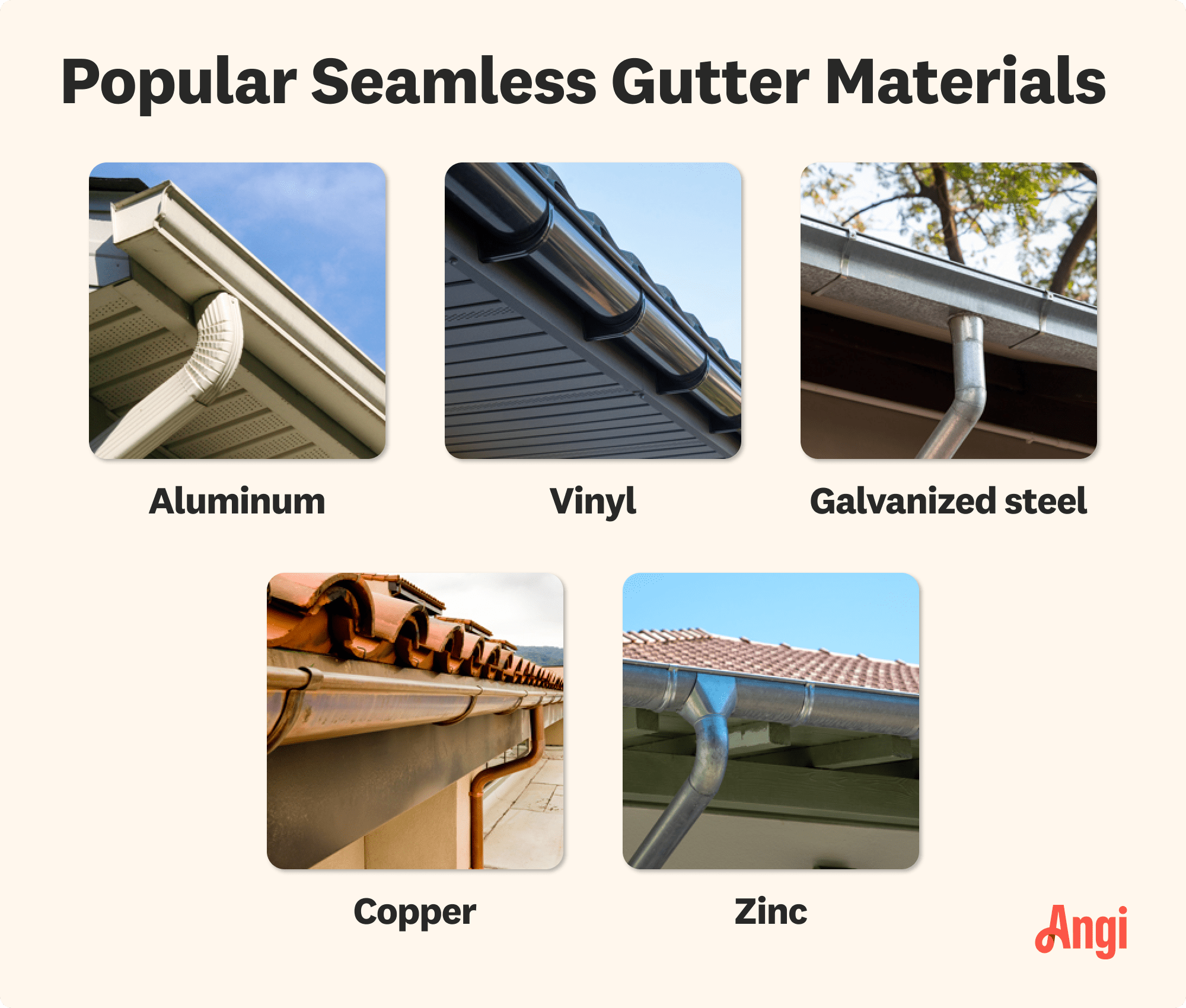 5 popular seamless gutter materials visually compared, including aluminum, vinyl, and zinc