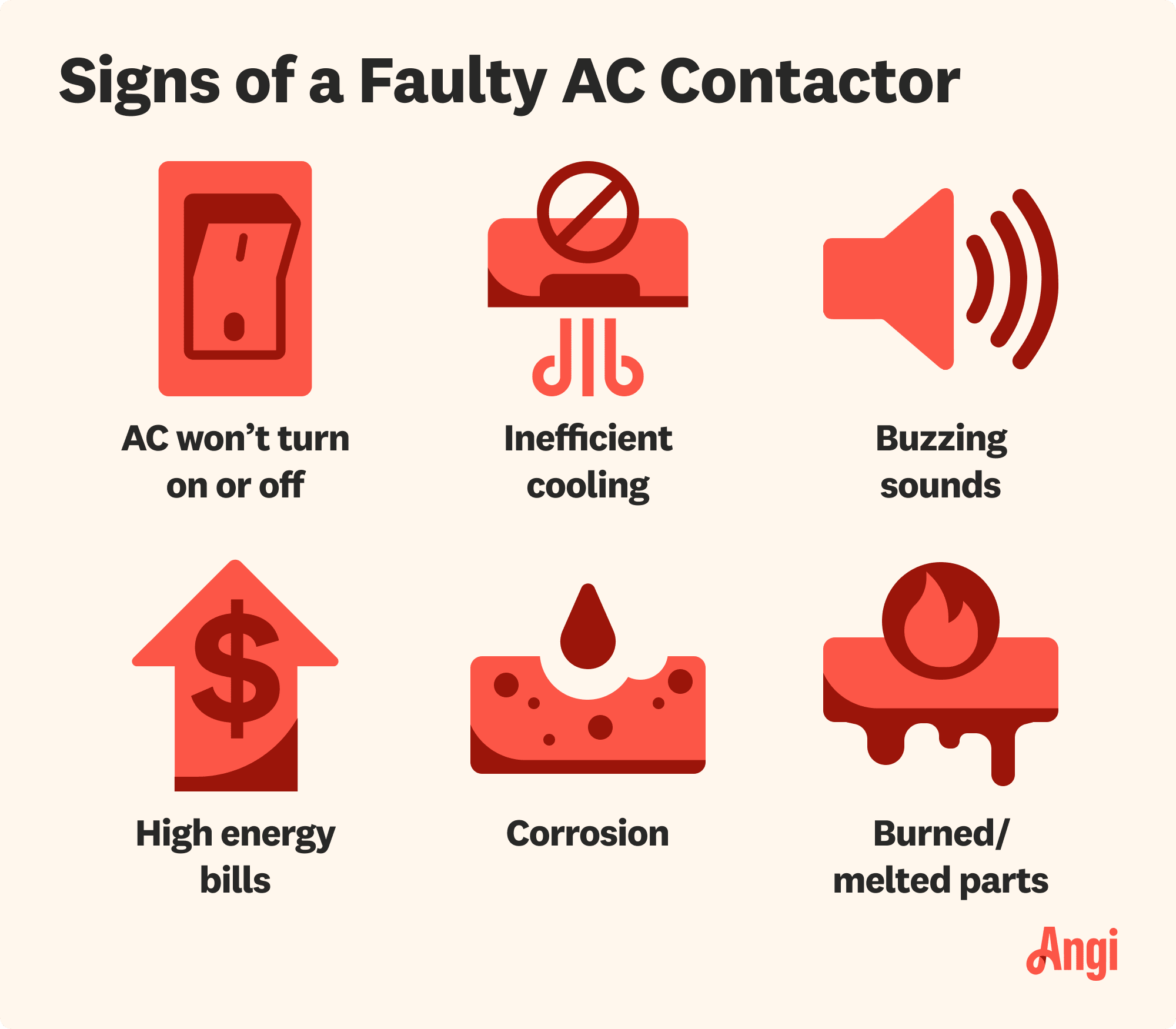 6 faulty AC contactor signs, including inefficient cooling, buzzing sounds, and high energy bills