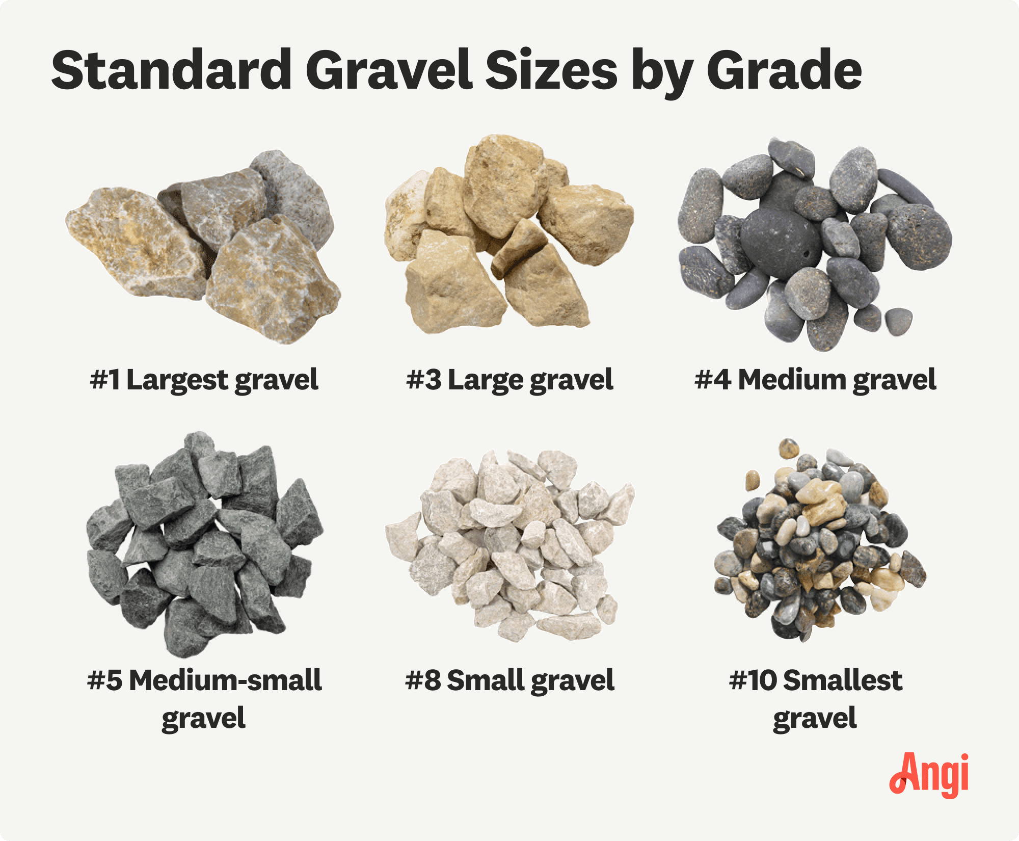 6 standard gravel sizes compared visually, with #1 grade being the largest gravel size