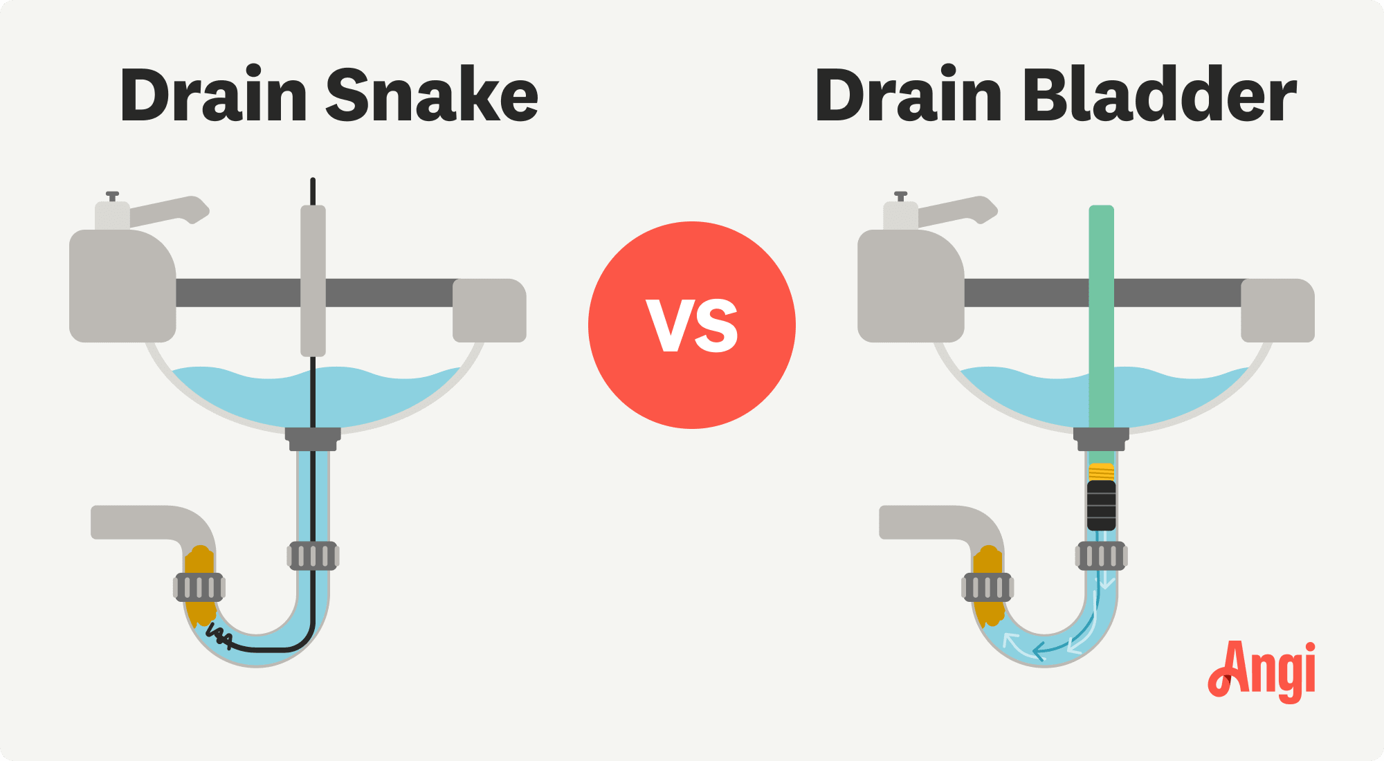 Drain snake versus drain bladder illustrated, with a drain snake using a corkscrew piece on the end to grab debris