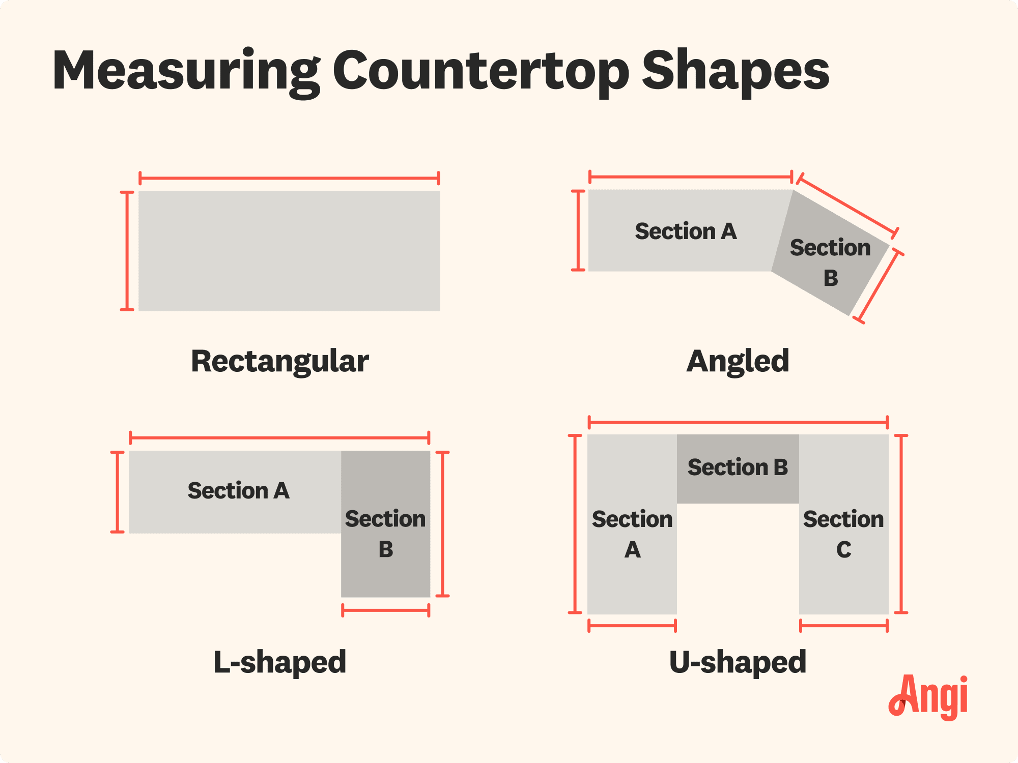 How to measure countertop shapes illustrated, including rectangular, angled, and u-shaped