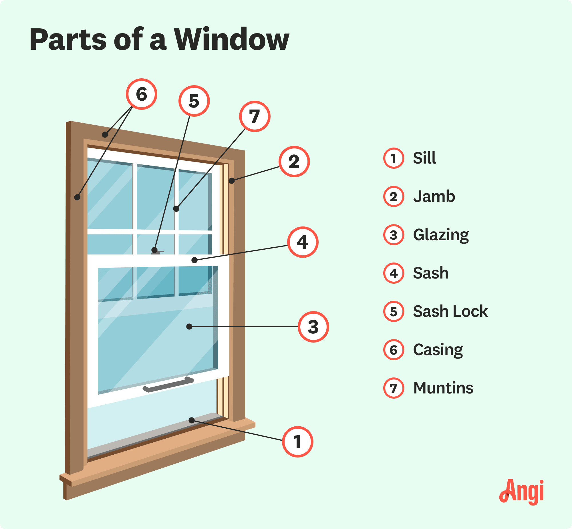 7 window parts illustrated, including the sash, jambs, and sill