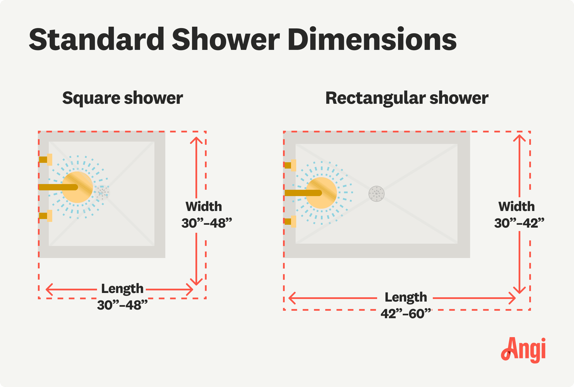 Standard shower dimensions including square and rectangle layouts illustrated and compared
