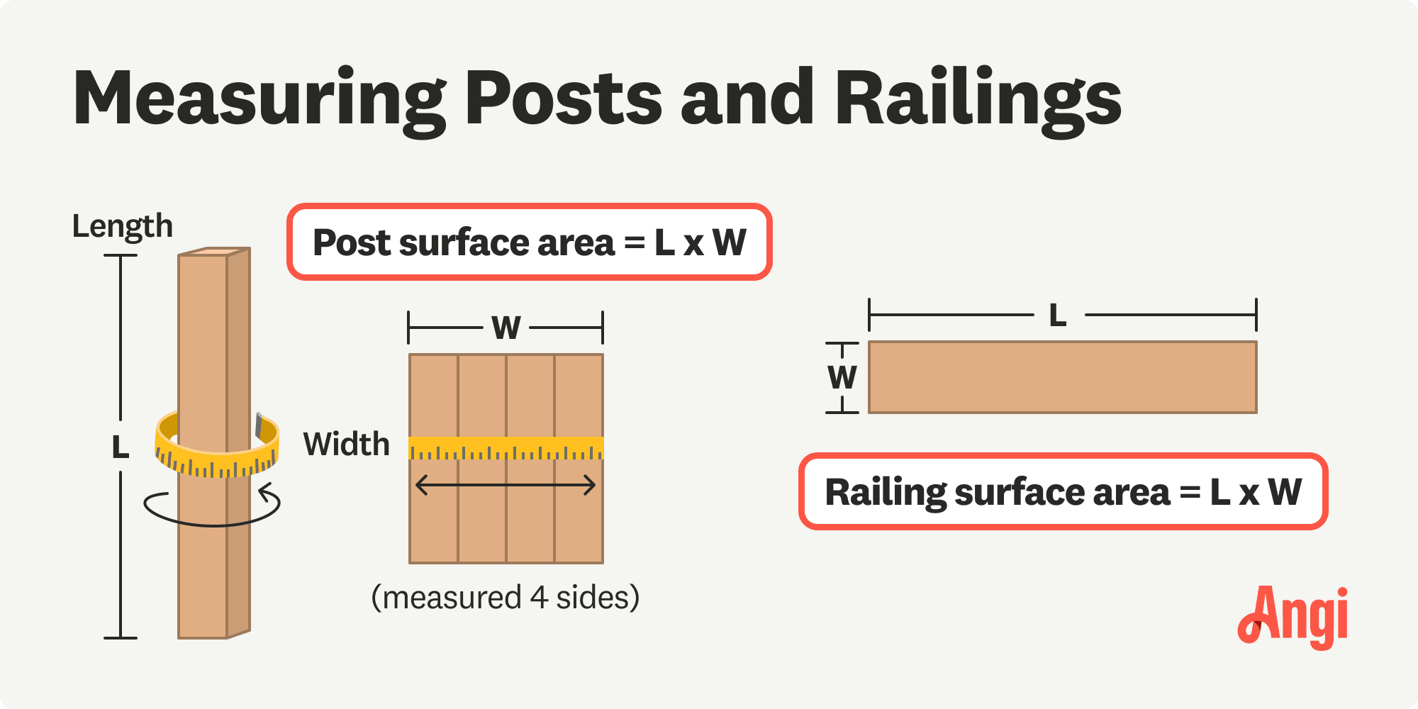 Measuring posts and railings illustrated, using a measuring tape to wrap around the post to find its width measurement