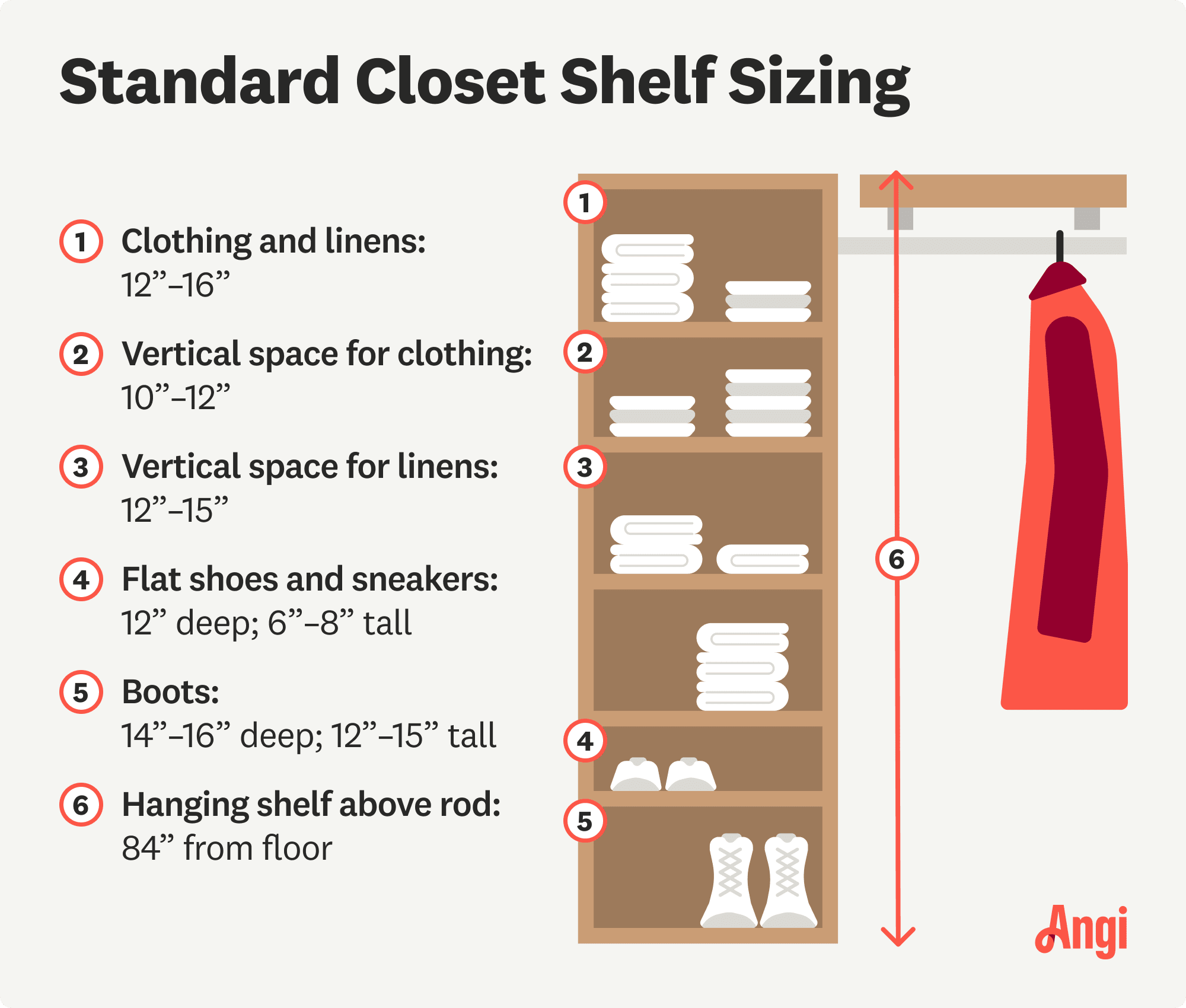 Standard closet shelf sizing, with clothing and linens ranging from 12” to 16” in height