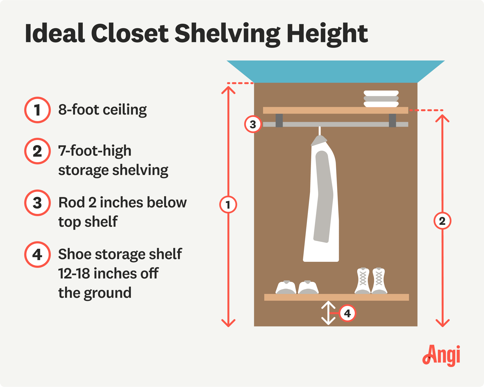 Ideal closet shelving heights illustrated, with the shoe storage needing to be 12-18 inches off the ground