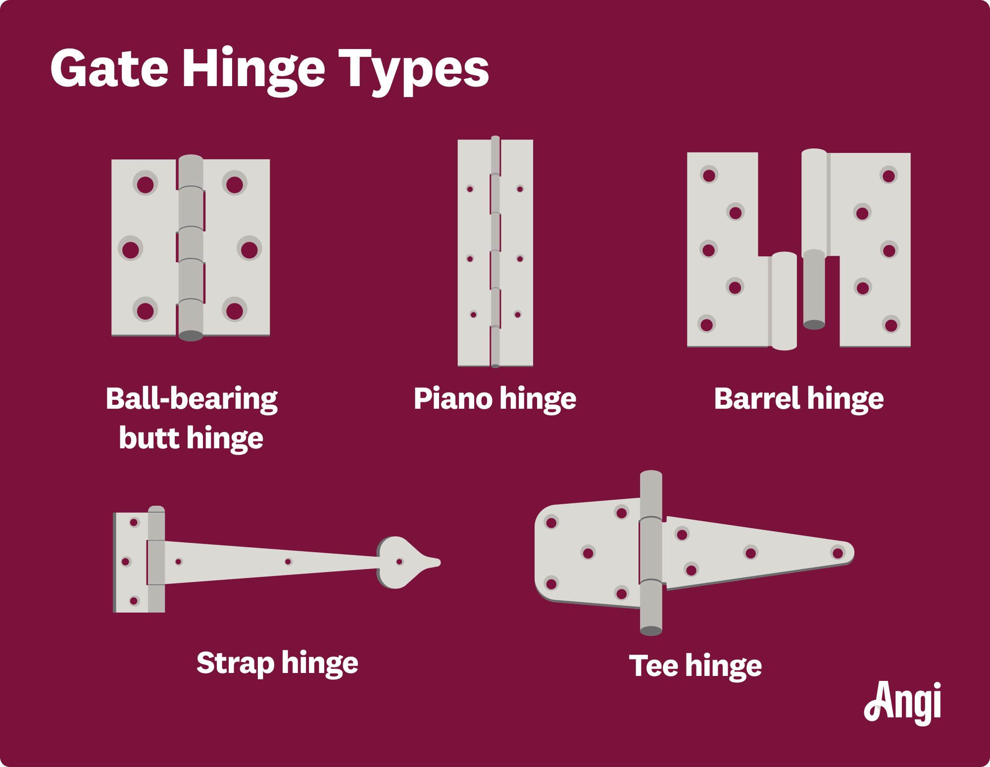 5 gate hinge types illustrated and compared visually, including piano, strap, and tee hinge